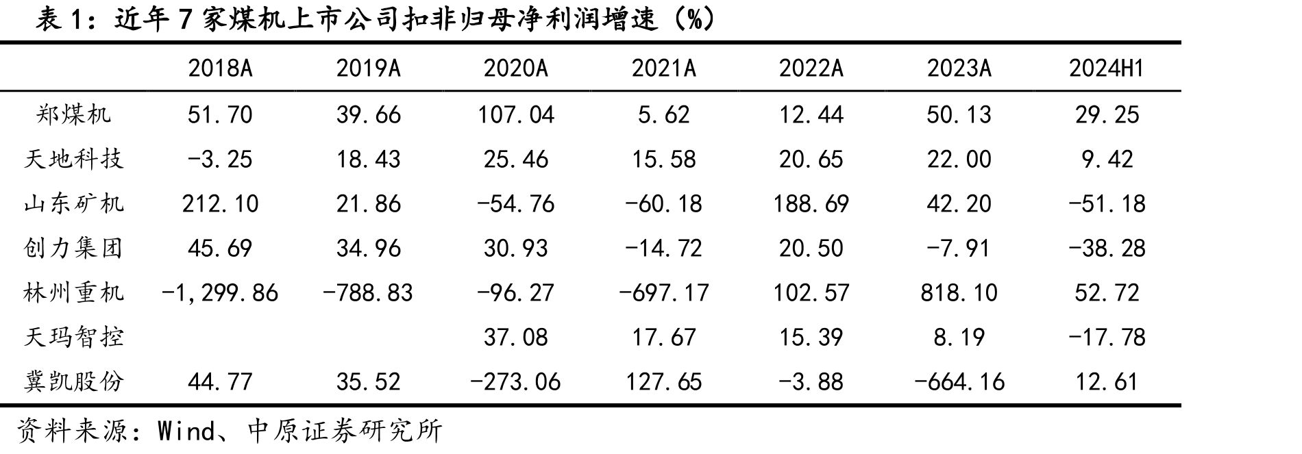 2023年我国煤炭机械行业50强企业名单_第5页