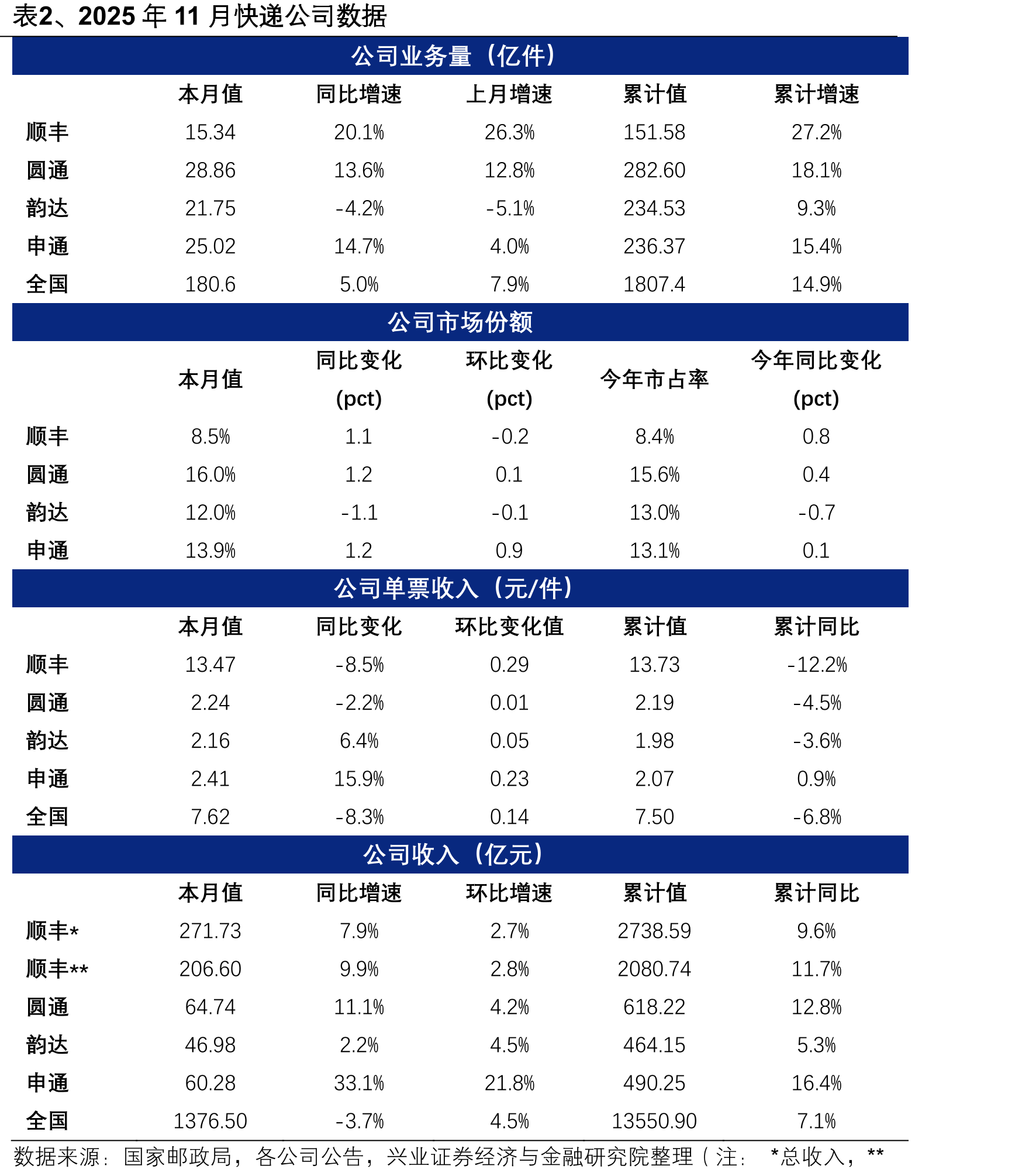 图16、中国化工产品价格指数(CCPI)_第3页