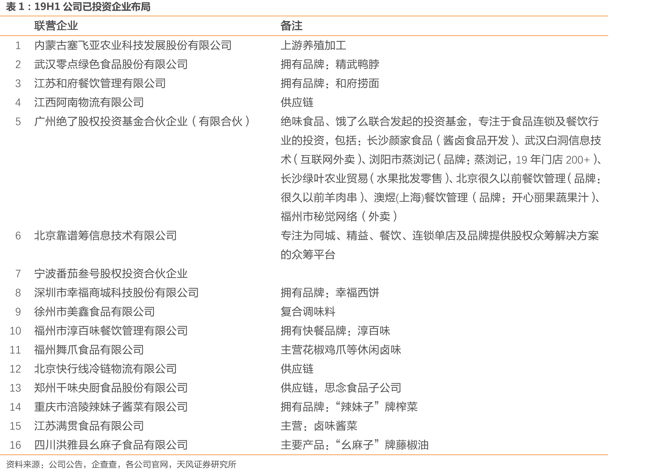 2019年绝味门店数量领先于周黑鸭和煌上煌_第5页