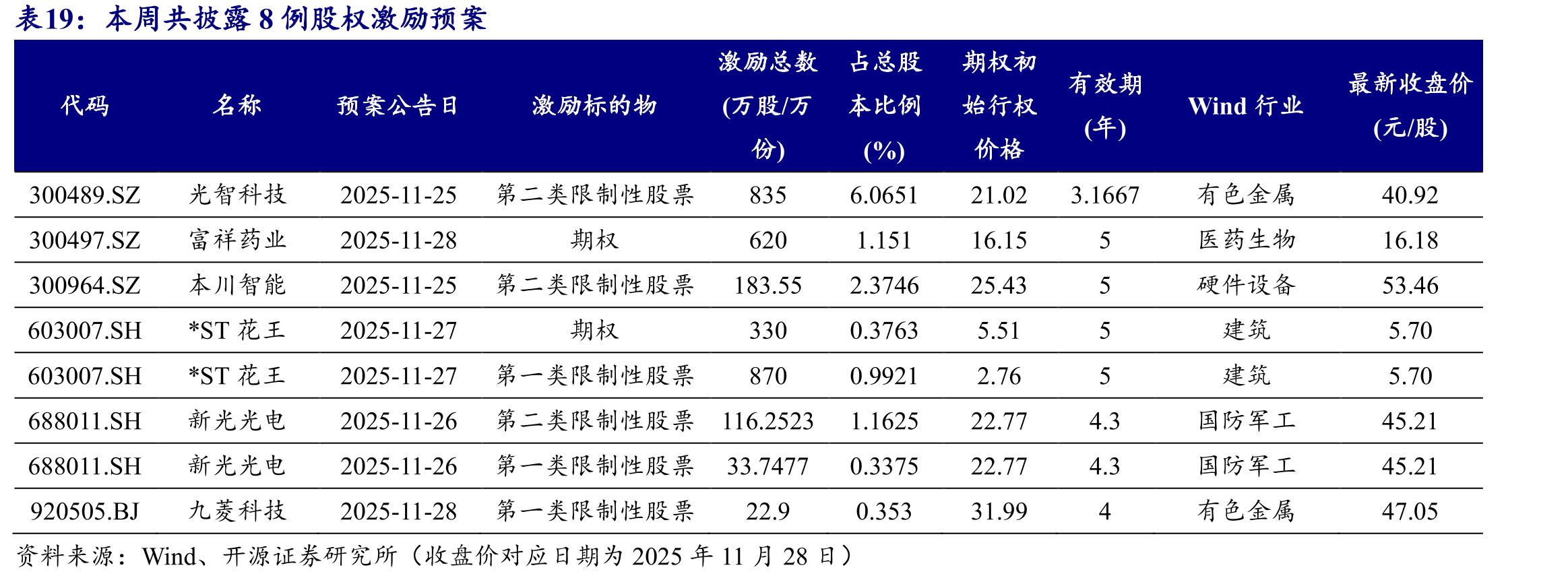 海川智能、菲林格尔等控制权交易案例均为“国资+产业资本”模式_第5页