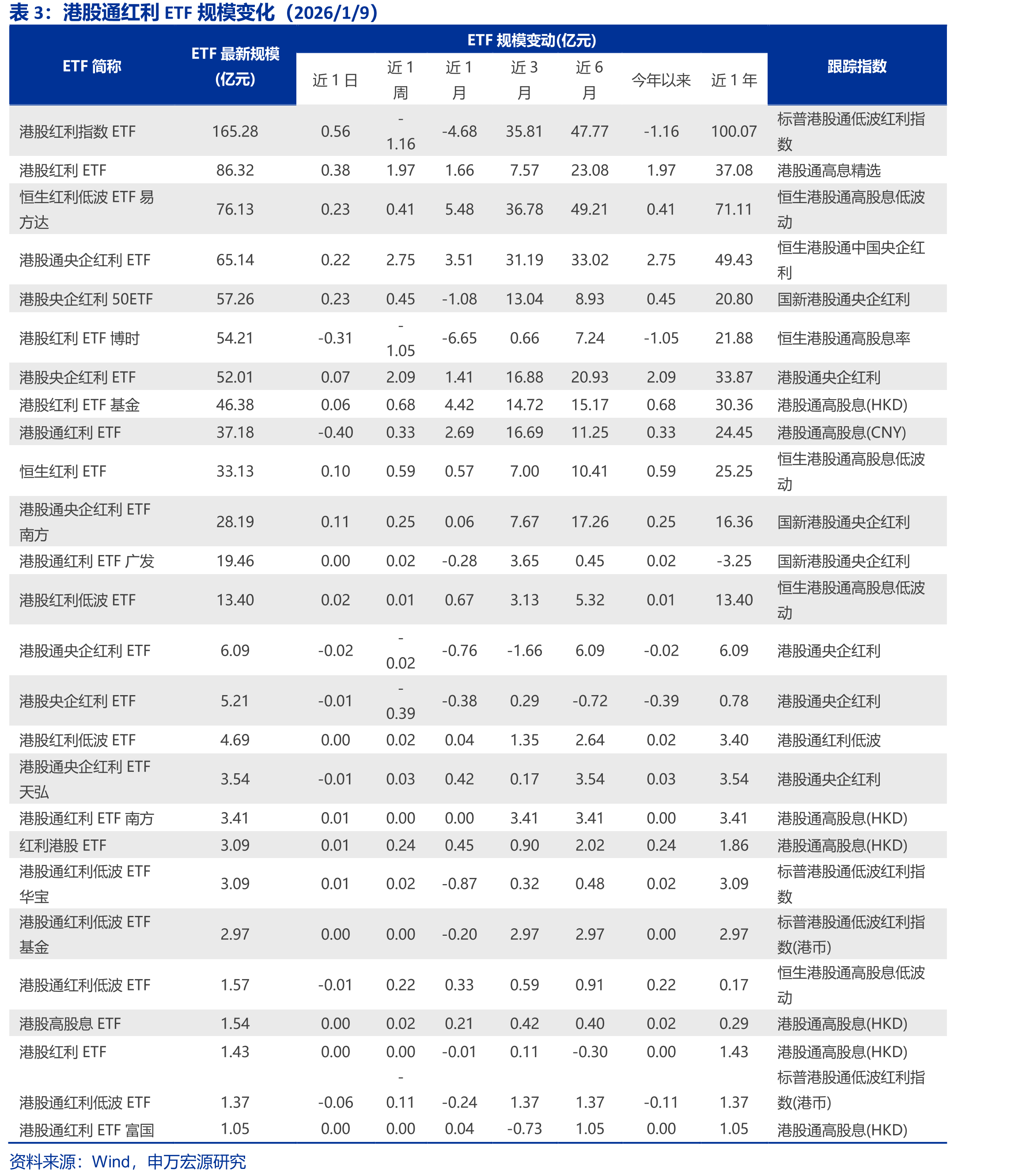 小灵便型散货船运价指数(BHSI)_第5页