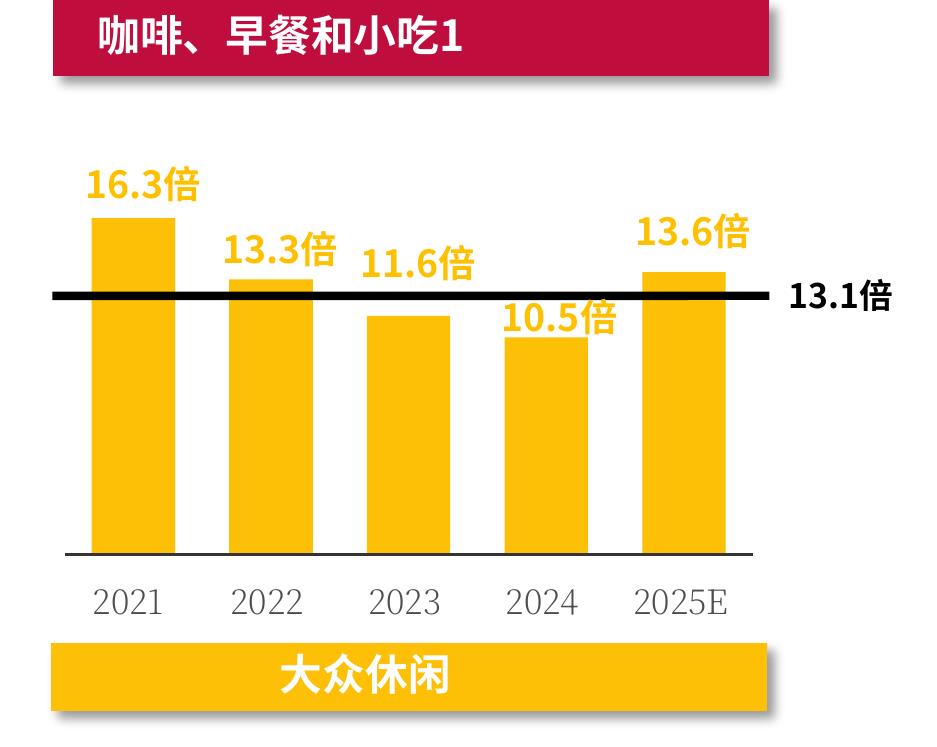 美国餐厅销售增长超过客流量下降_第4页
