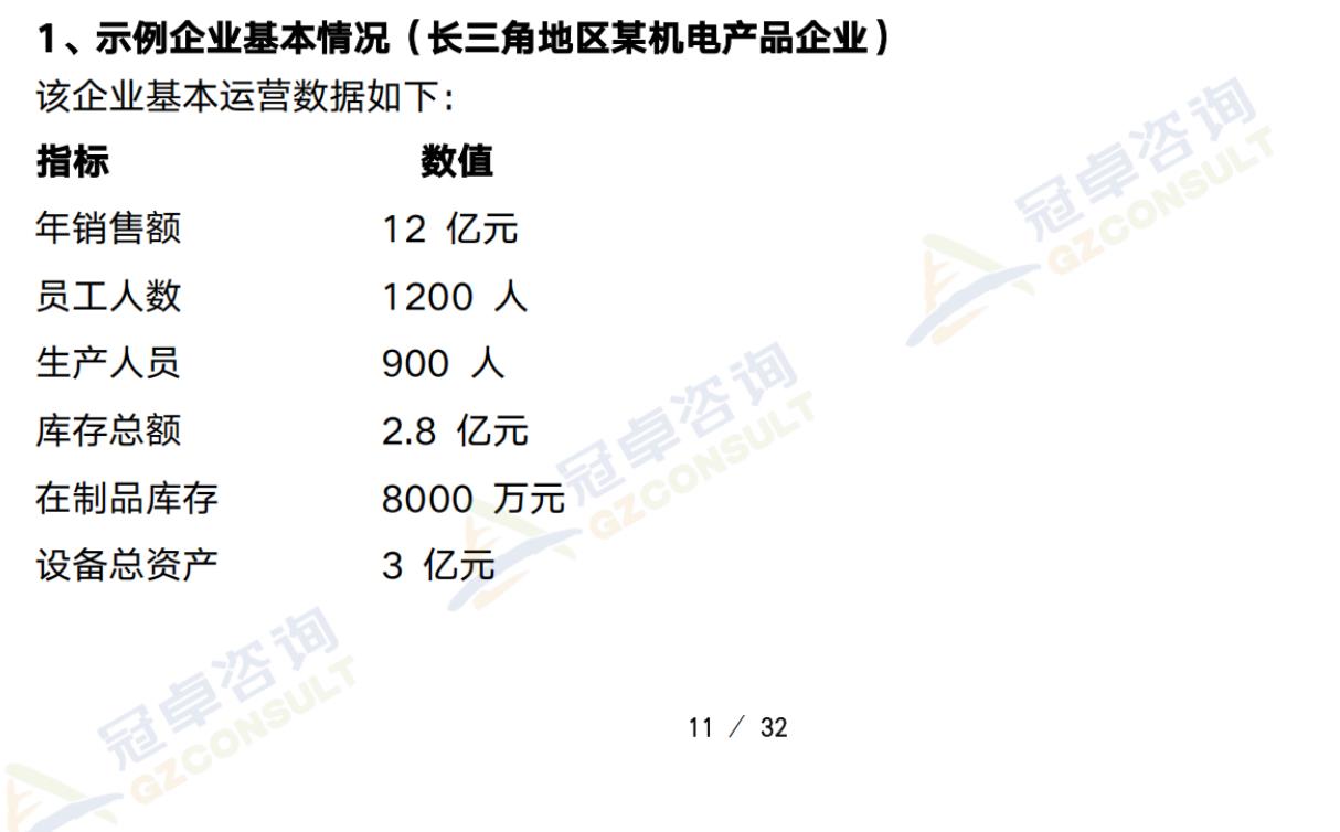 1、示例企业基本情况（长三角地区某机电产品企业）