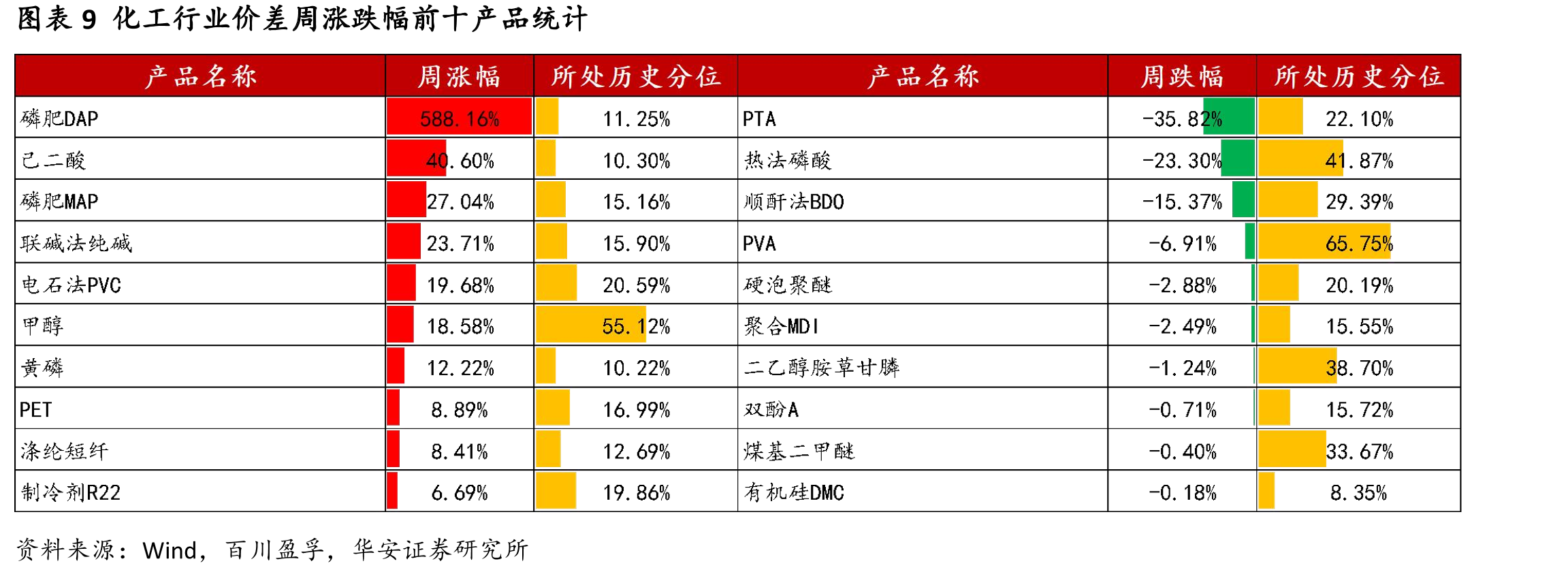 图表20中国LNG出厂价格全国指数（元/吨）_第2页