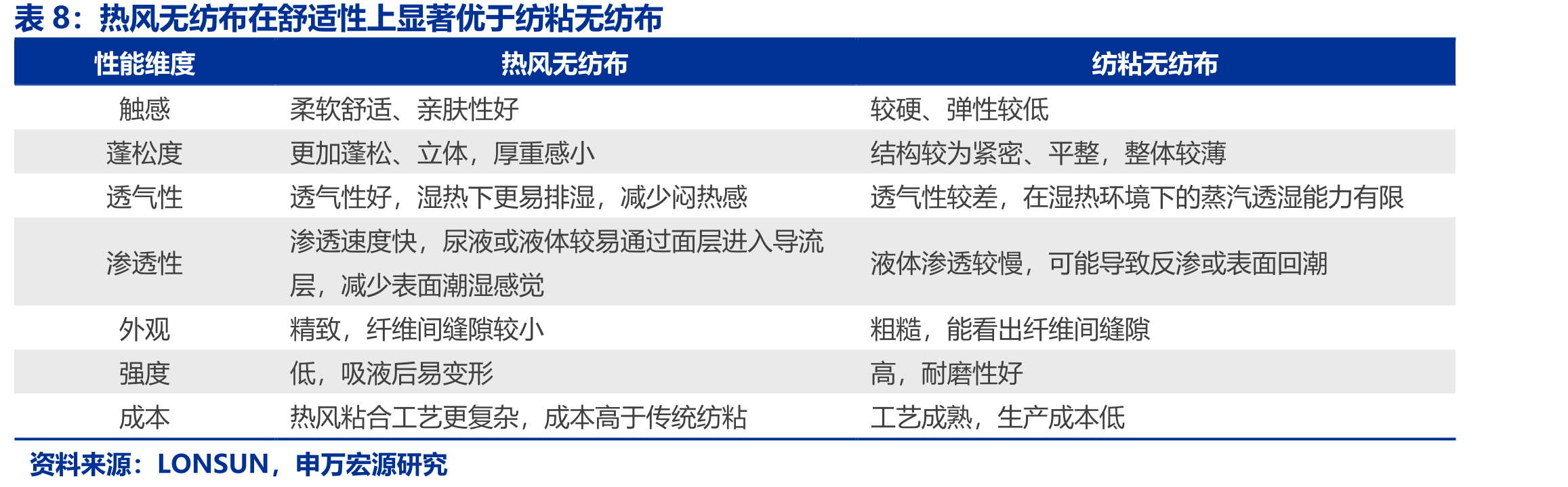 无纺布企业全球化布局进程_第3页