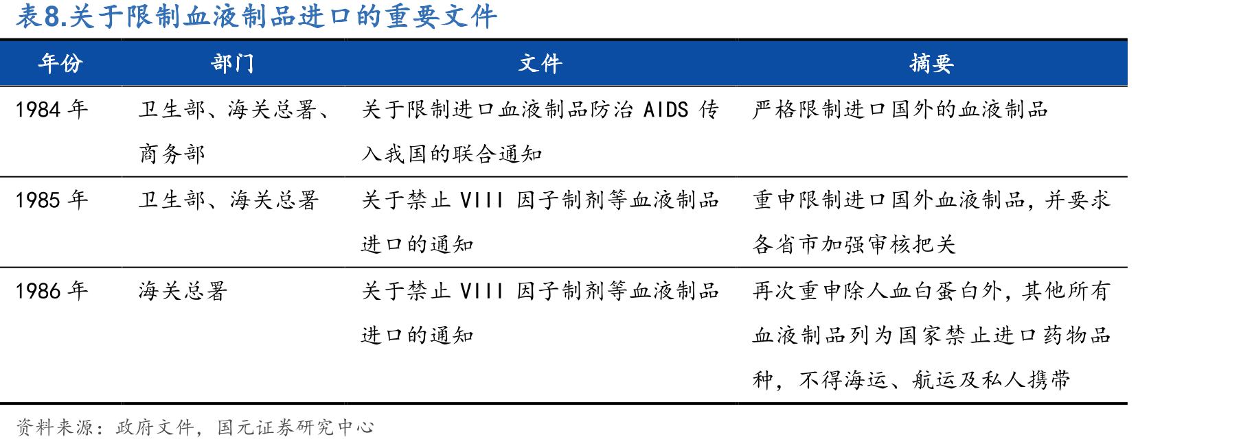 图61.华兰生物收入结构_第3页