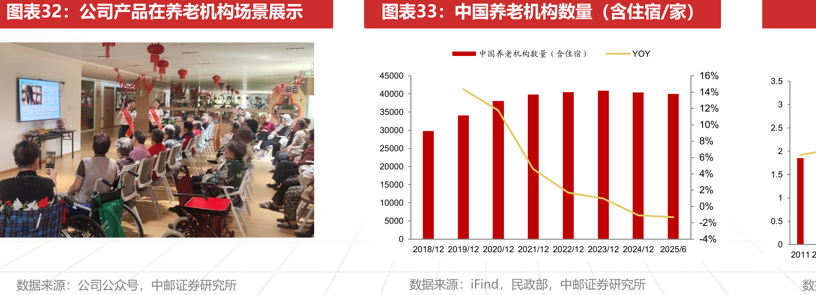 中国IPTV用户数（亿户）_第4页