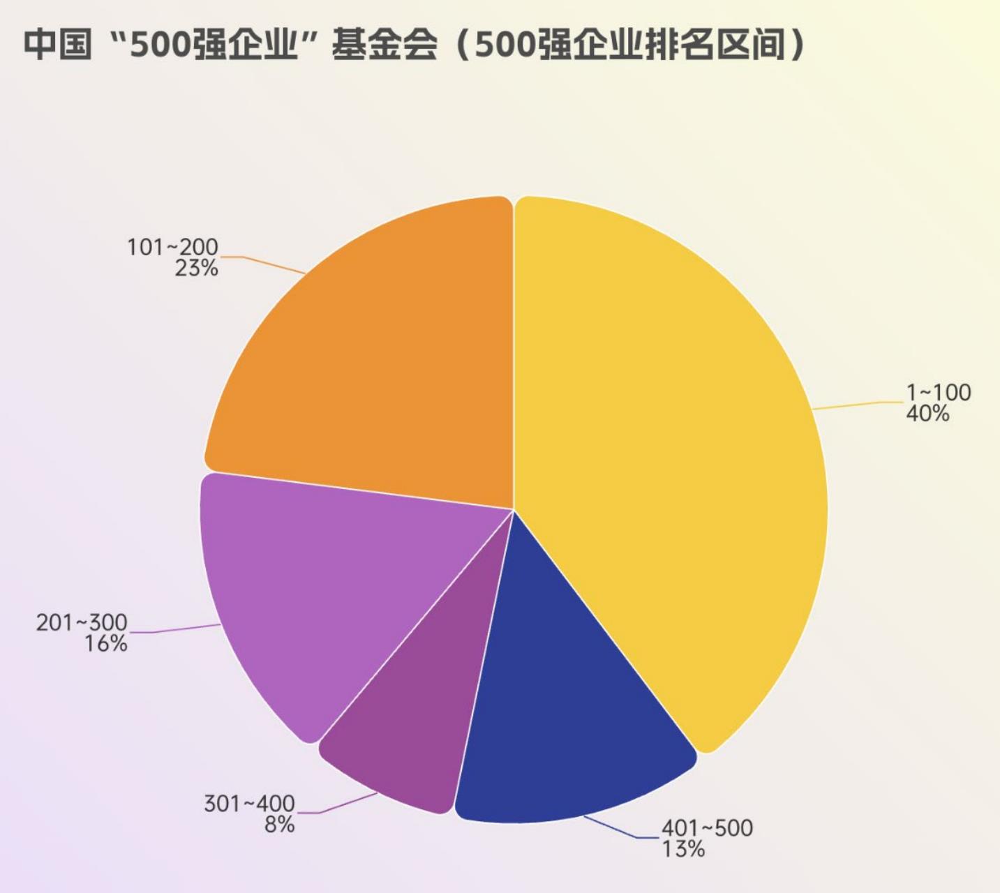 2025年前三季度注销/撤销基金会217家_第2页