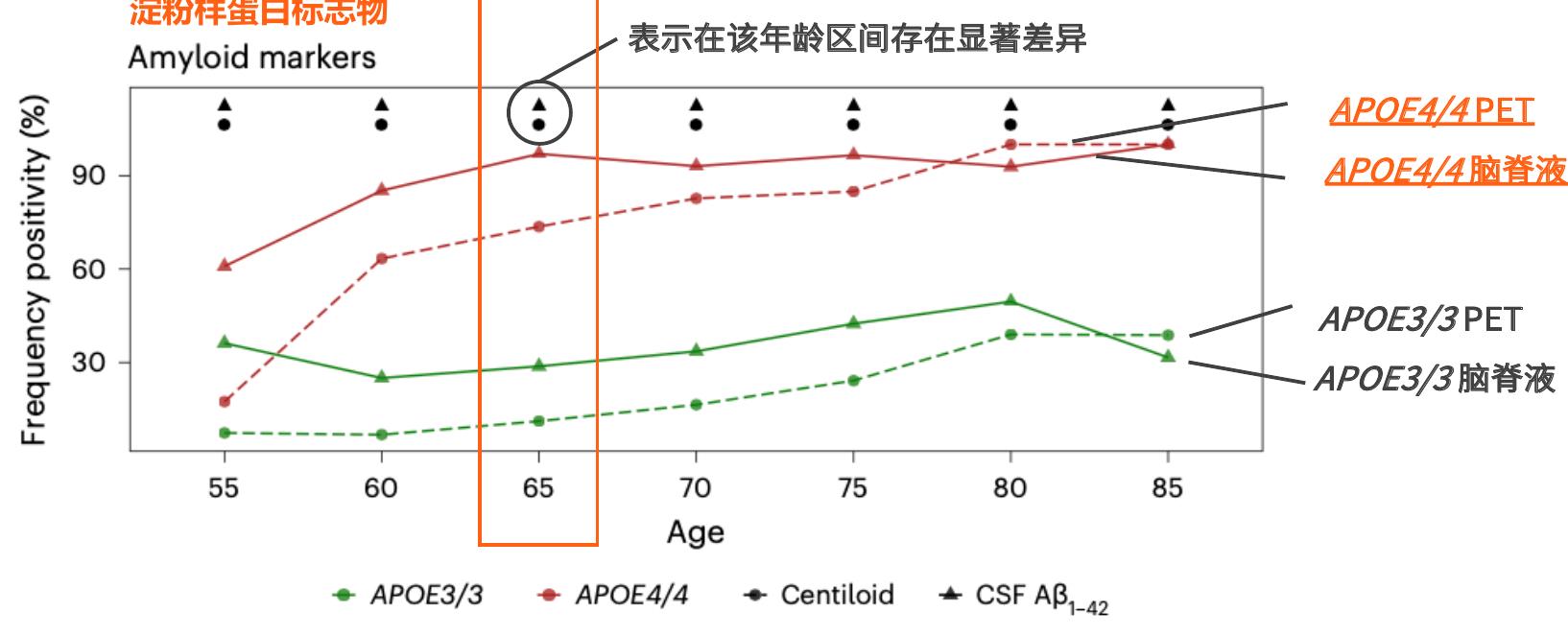 低密度脂蛋白胆固醇（LDL-C）增高_第5页