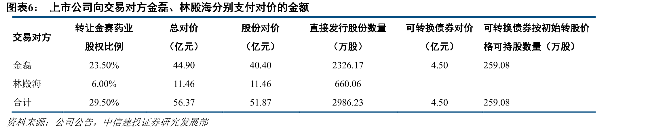 中国带状疱疹疫苗市场预测_第5页