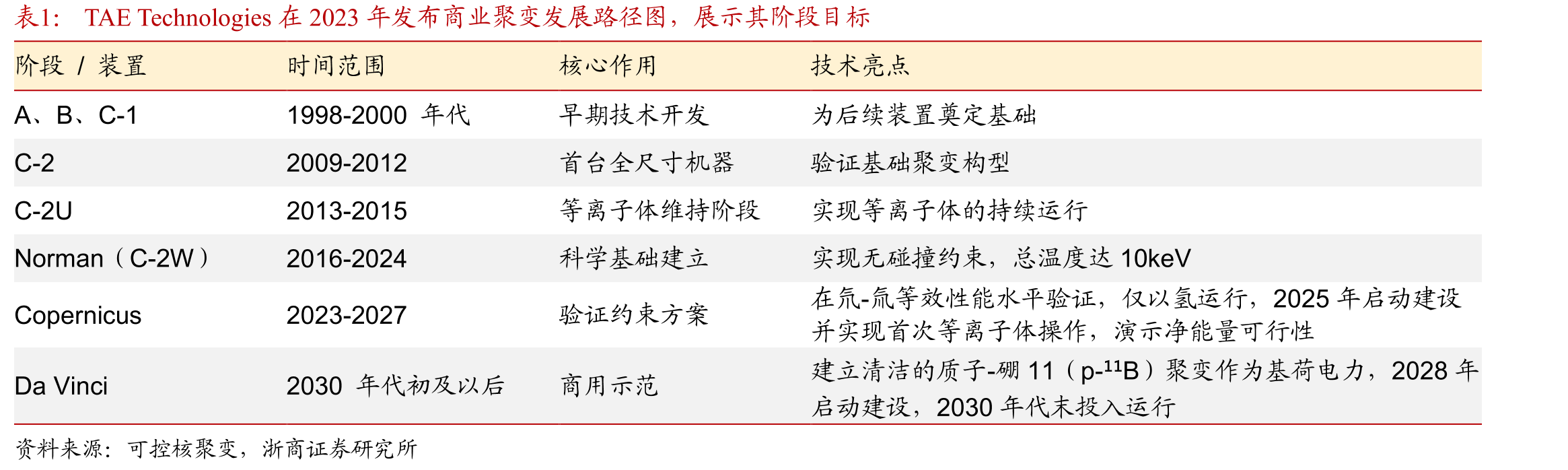 我国正式启动ITER第一壁批量制造任务_第5页