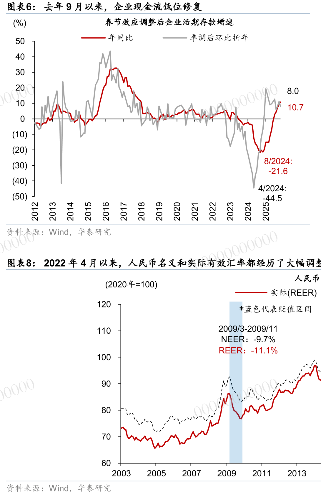 2015年以来，中国出口商大幅超额“配置”美元资产_第4页