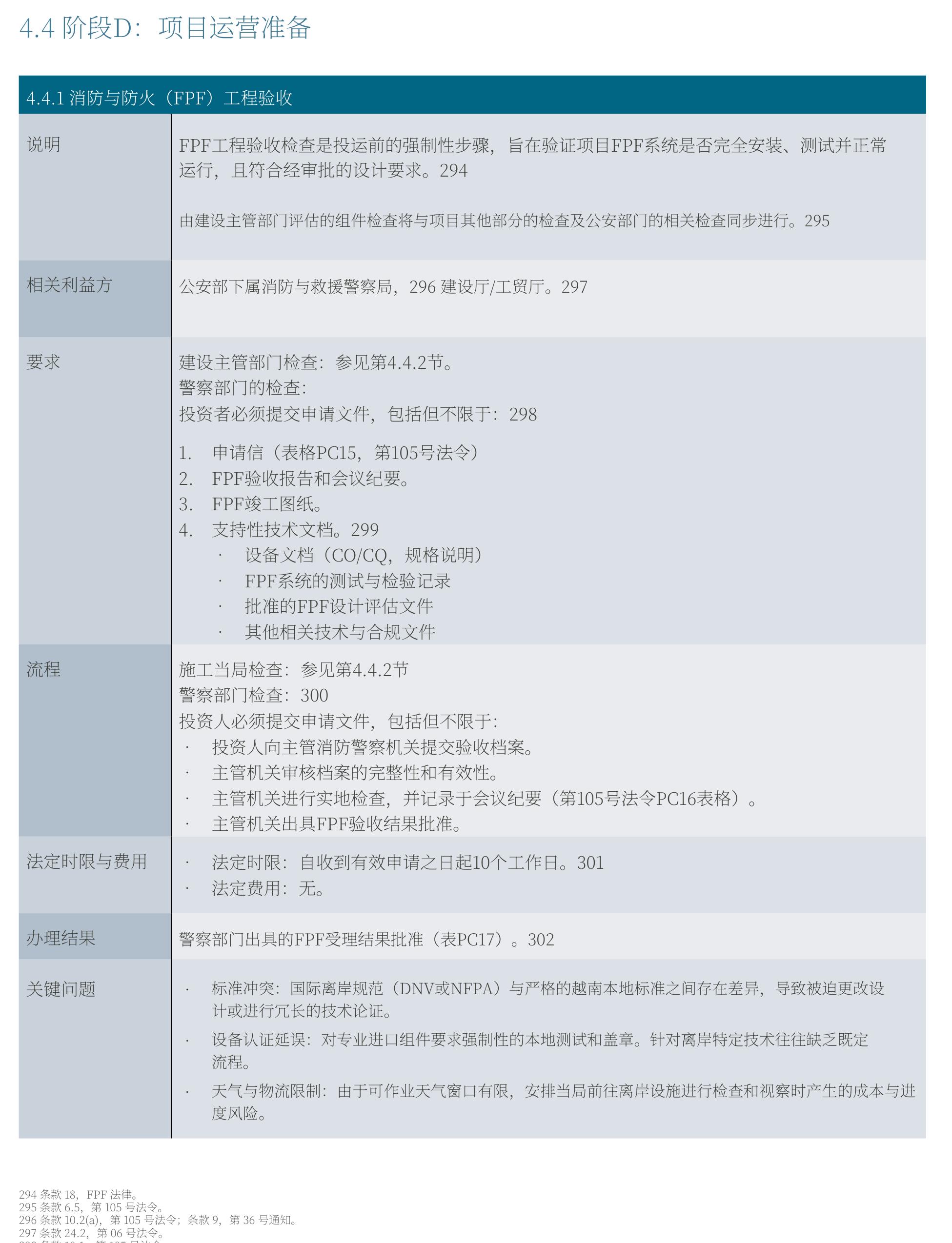 越南海上风电FPF工程验收：双部门检查与10个工作日审批时限