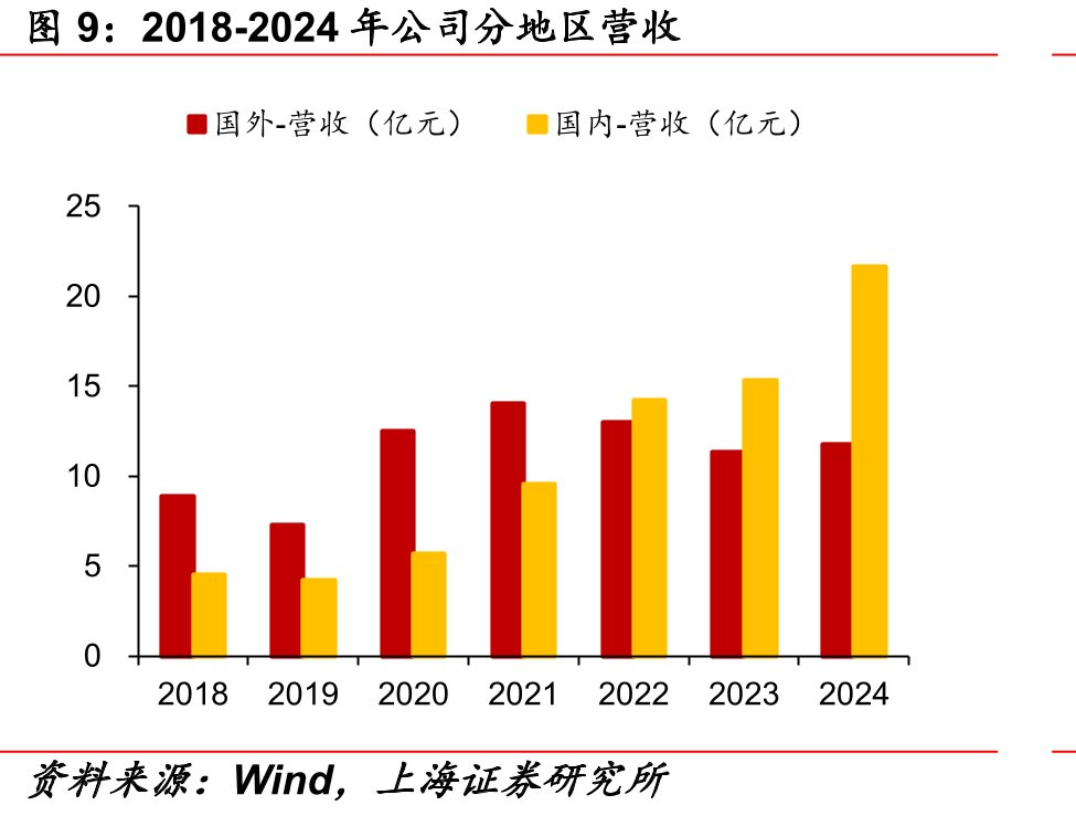 全球CMP抛光液市场格局_第2页