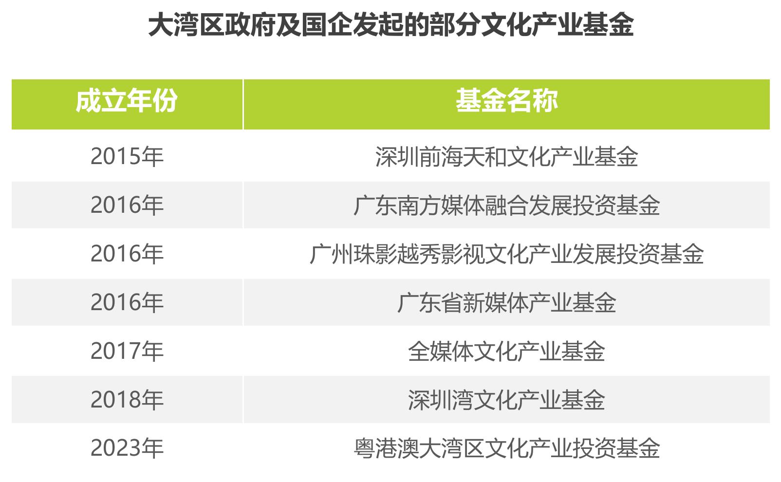 2013-2022十年间中国自研游戏海外市场实际销售收入及复合增长率_第4页