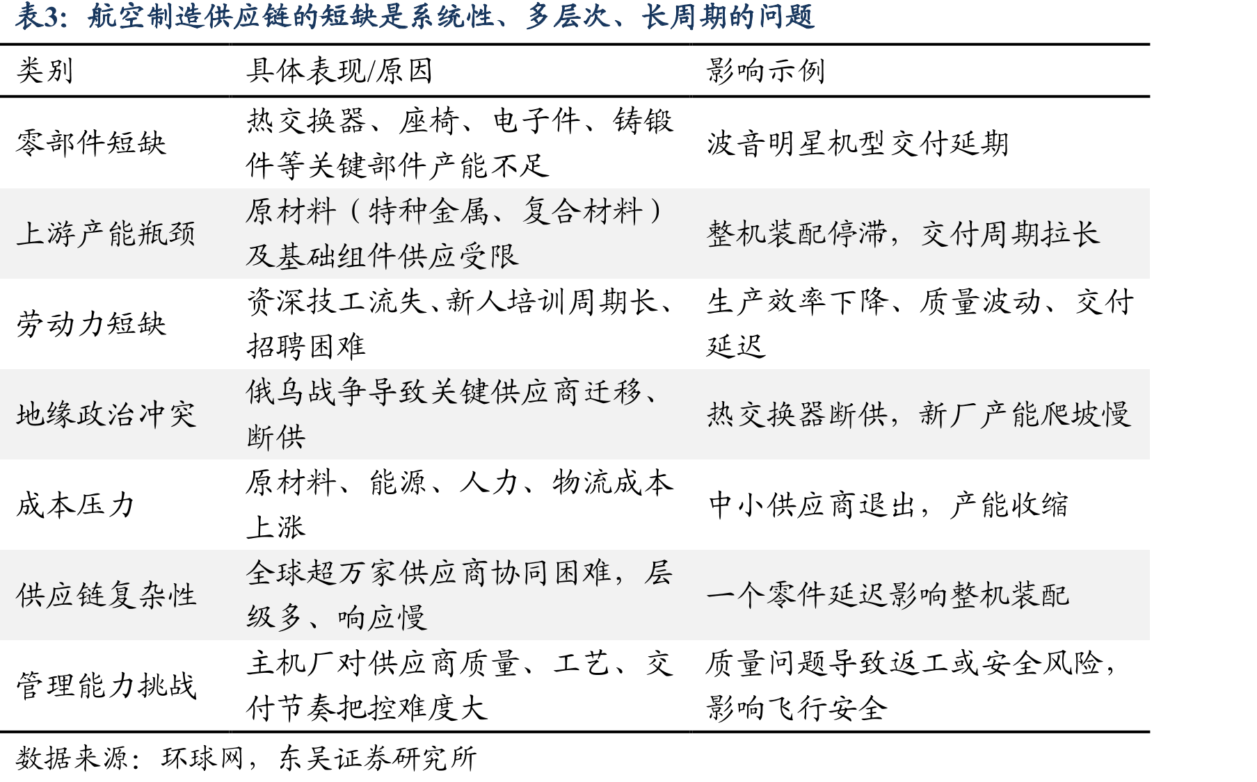 中美战斗机数量差距明显（2023年）_第4页