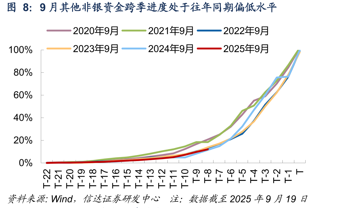 2021年以来14天逆回购投放对9月资金面影响梳理_第3页