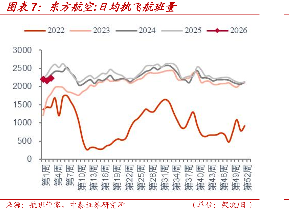 现货价：美国西德克萨斯中级轻质原油英国布伦特(WTI)_第5页