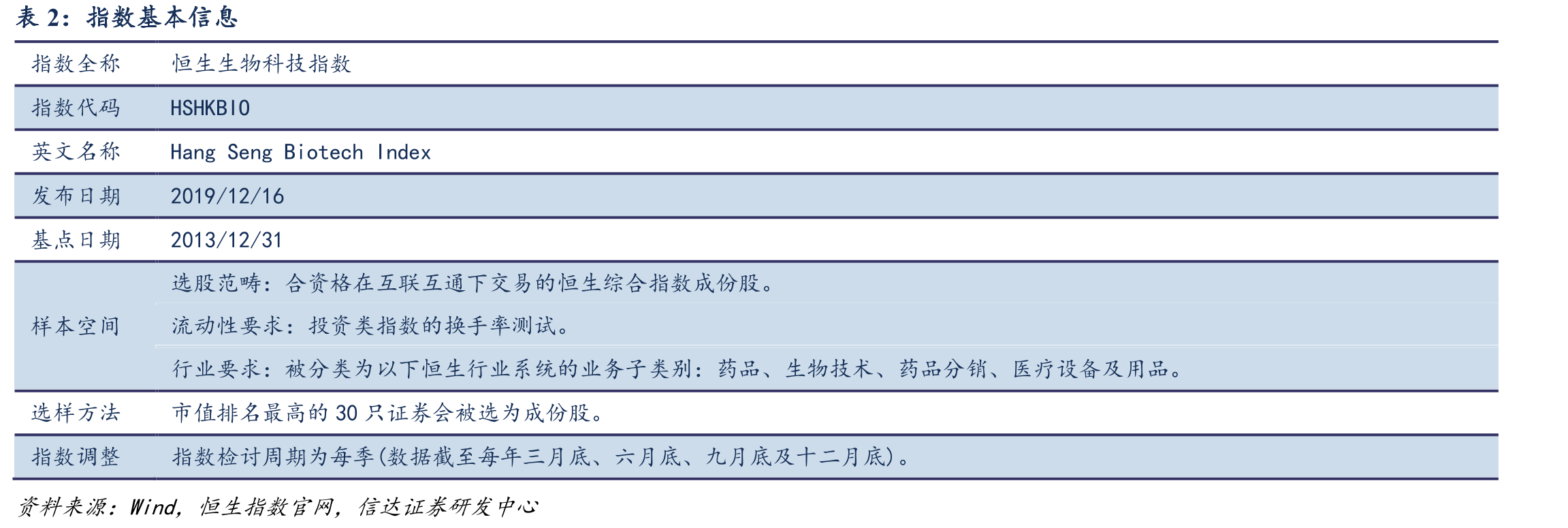中国医药交易转让关系统计_第5页