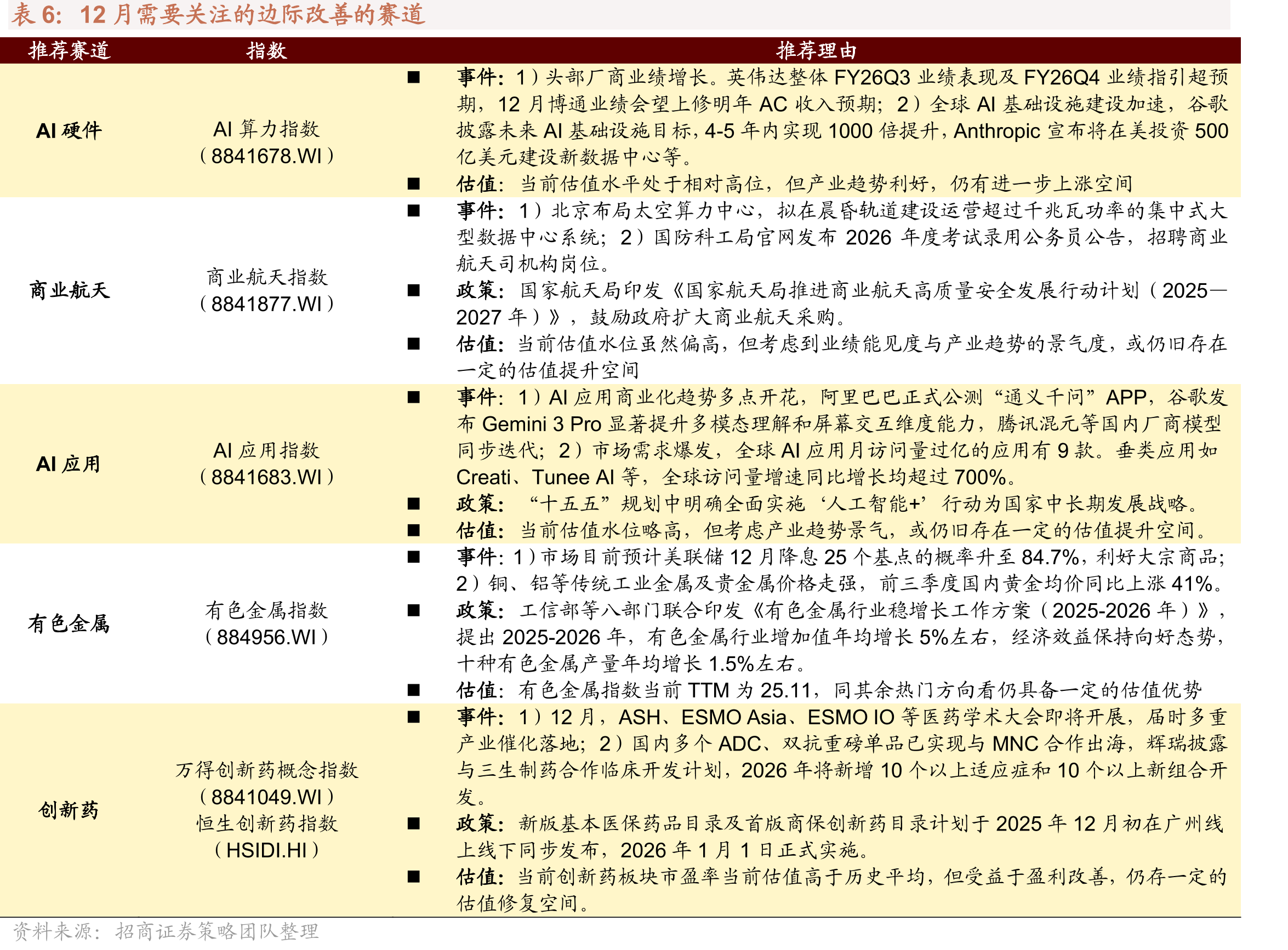 全球股市行业表现（2025/12/01-2025/12/05）_第5页