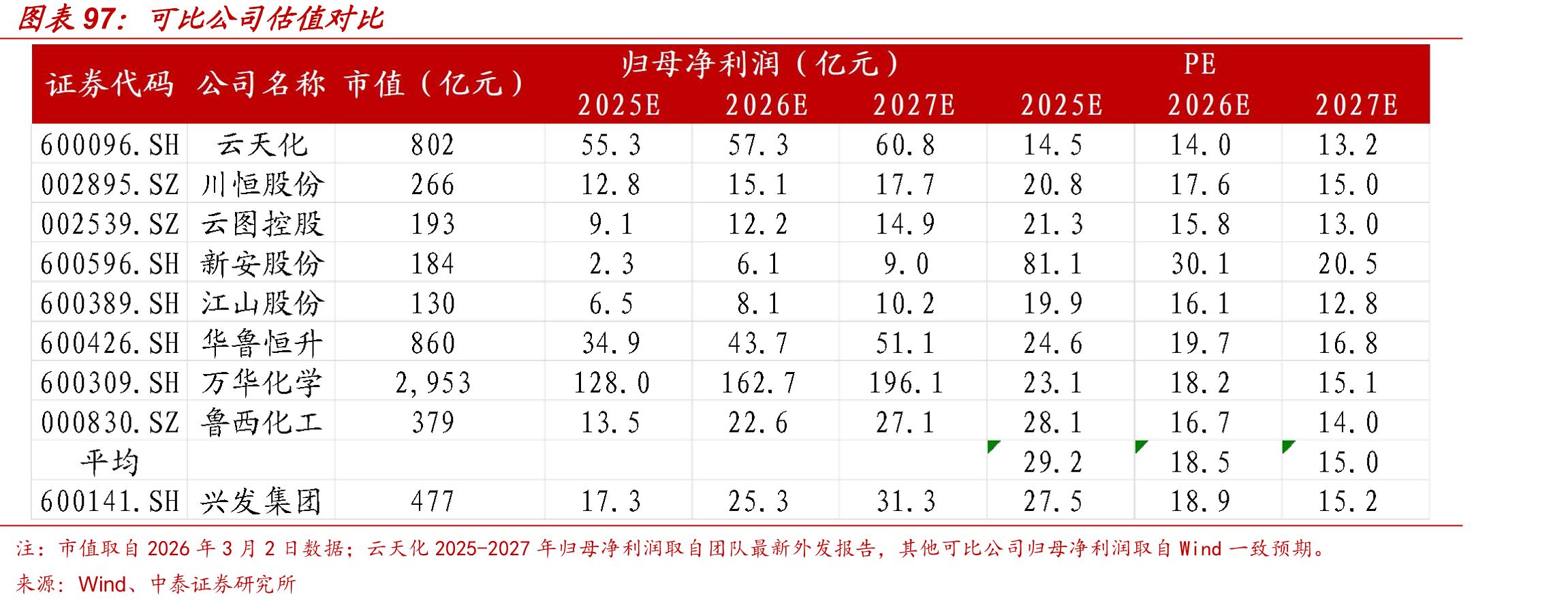 2025年我国有机硅中间体竞争格局_第3页