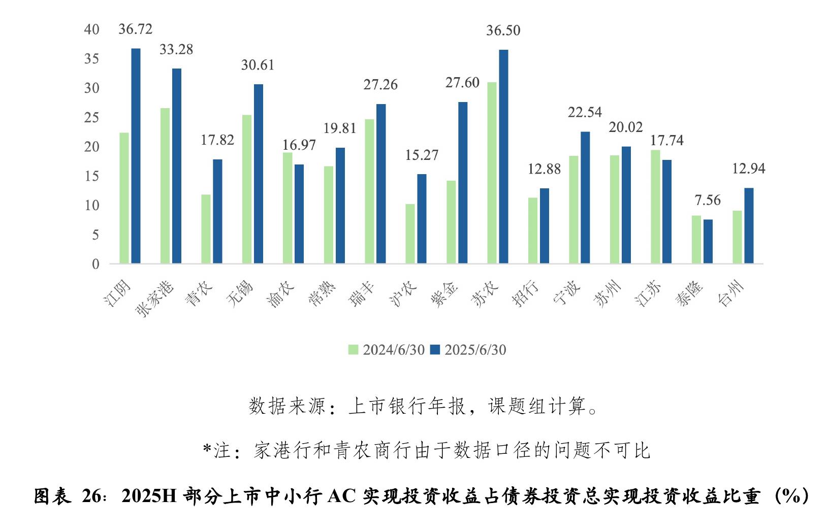数据来源：wind，中国人民银行。_第4页