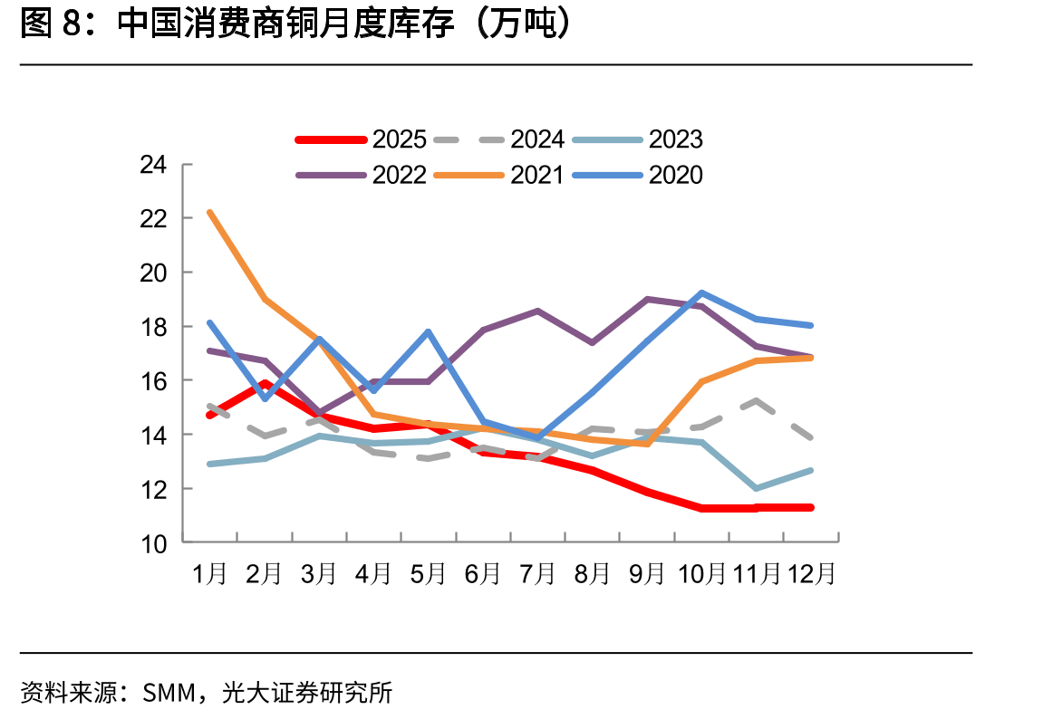 中国铜冶炼厂现货粗炼费TC（美元/磅）_第4页