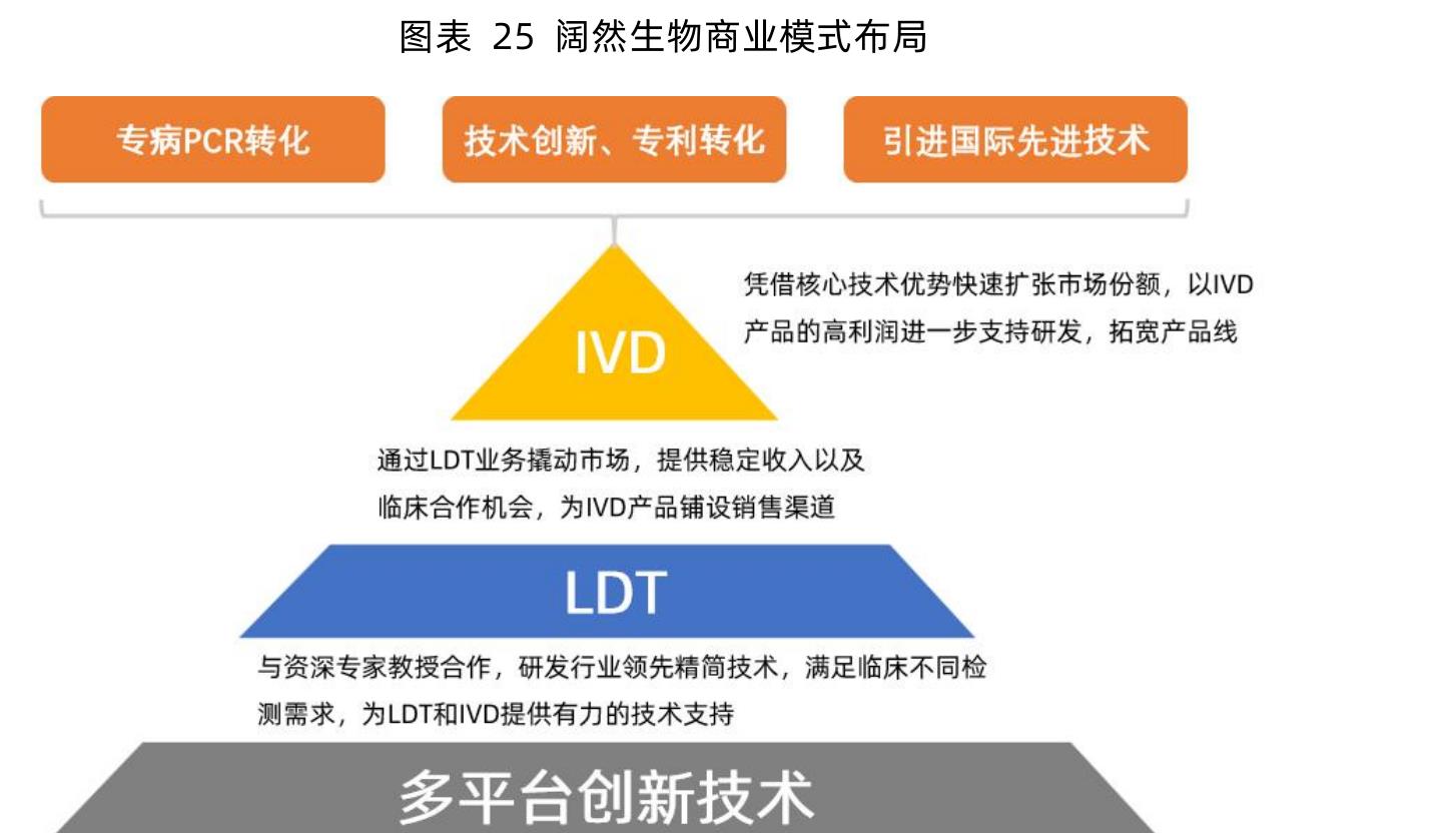 图表12主流技木及具升级技木成熟度和币场规模分析_第4页