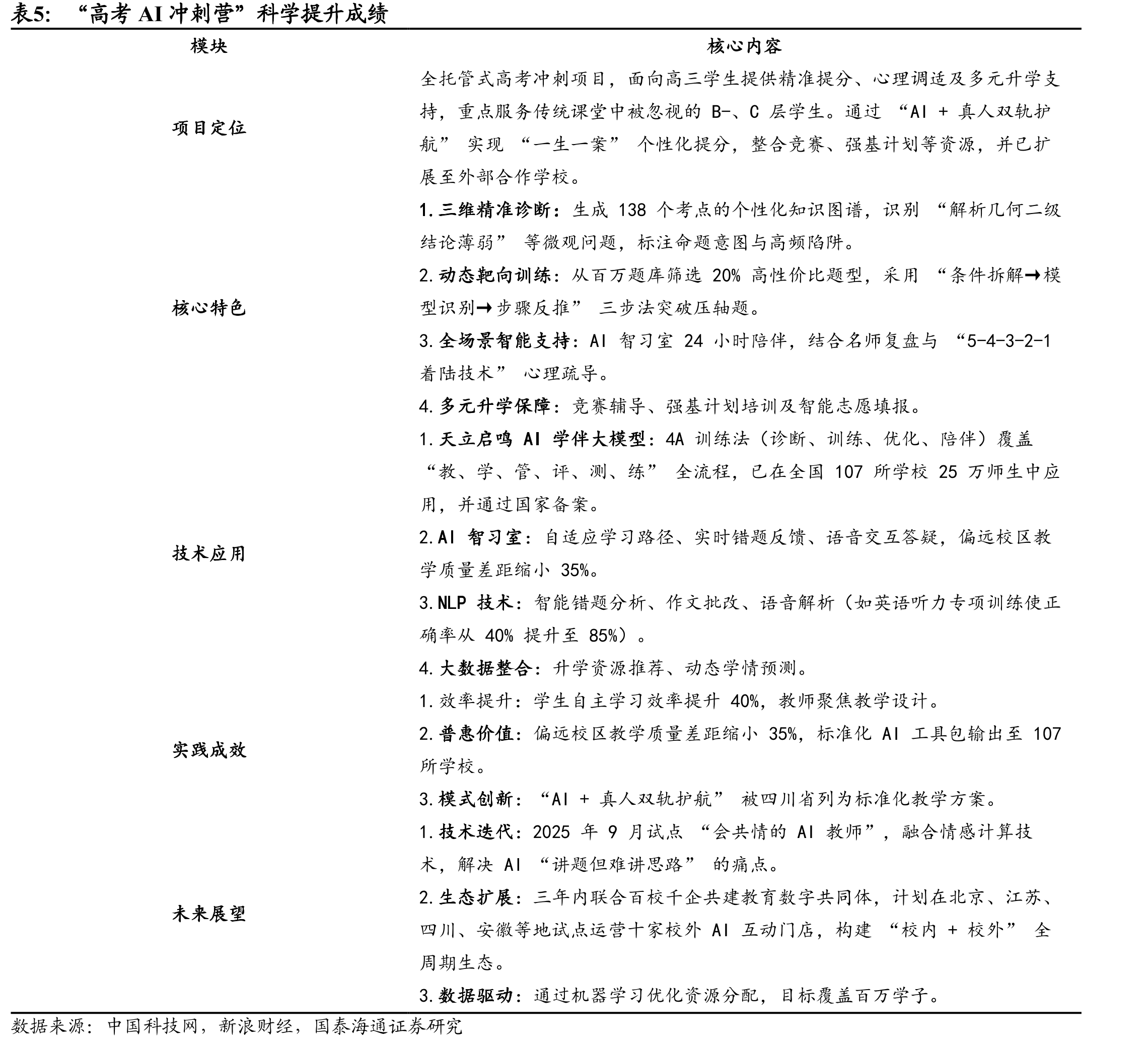 2019年以来我国高中教育与职业教育政策梳理_第3页
