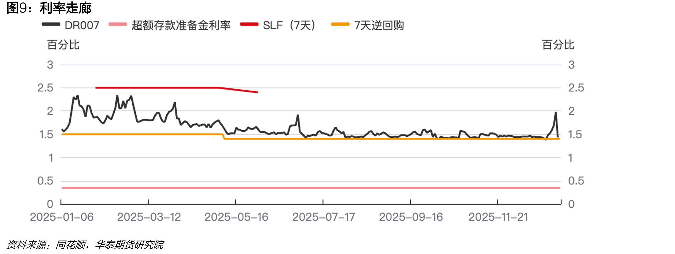 30大中城市城市商品房成交面积（日度）_第2页