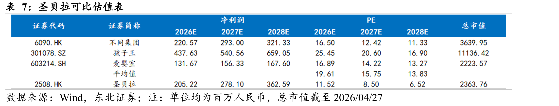 我国月子中心总门店数及净增_第3页