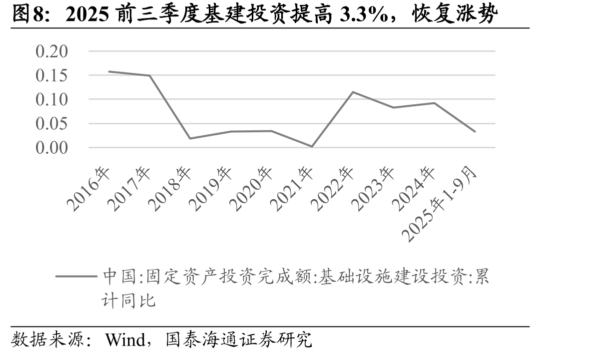 2025H1新增全社会用电量中，二产贡献44%，_第4页