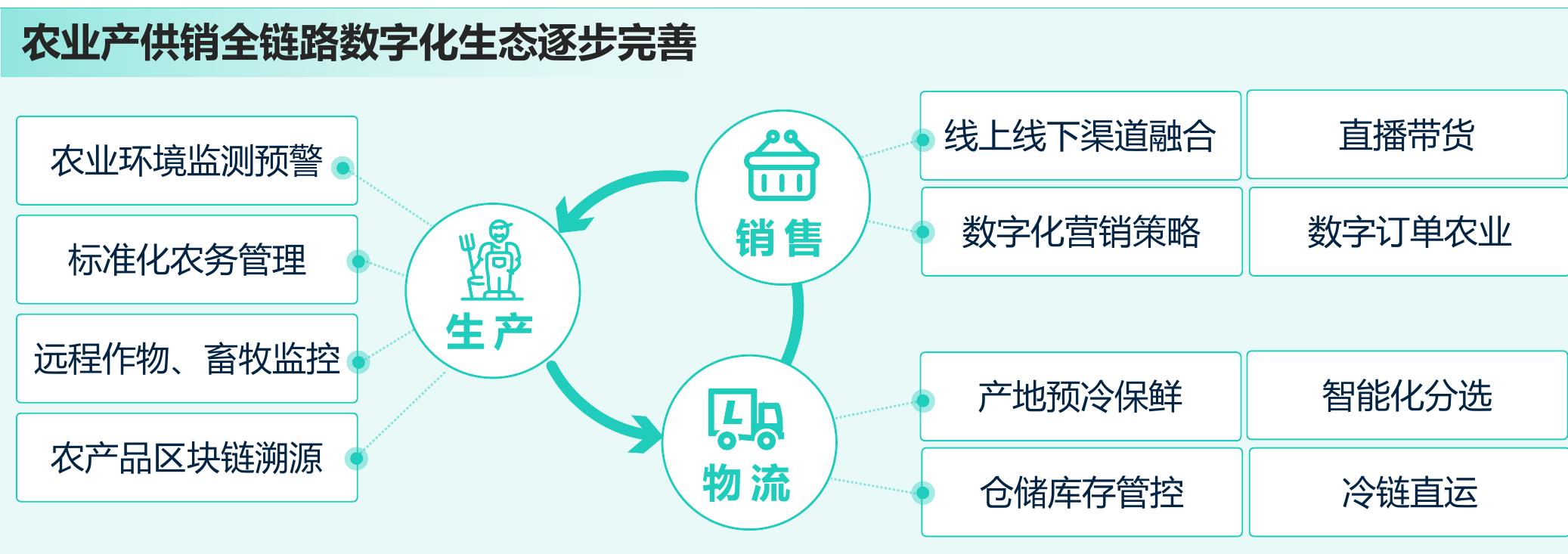 2022乡村数字生活发展指数省份top10_第2页