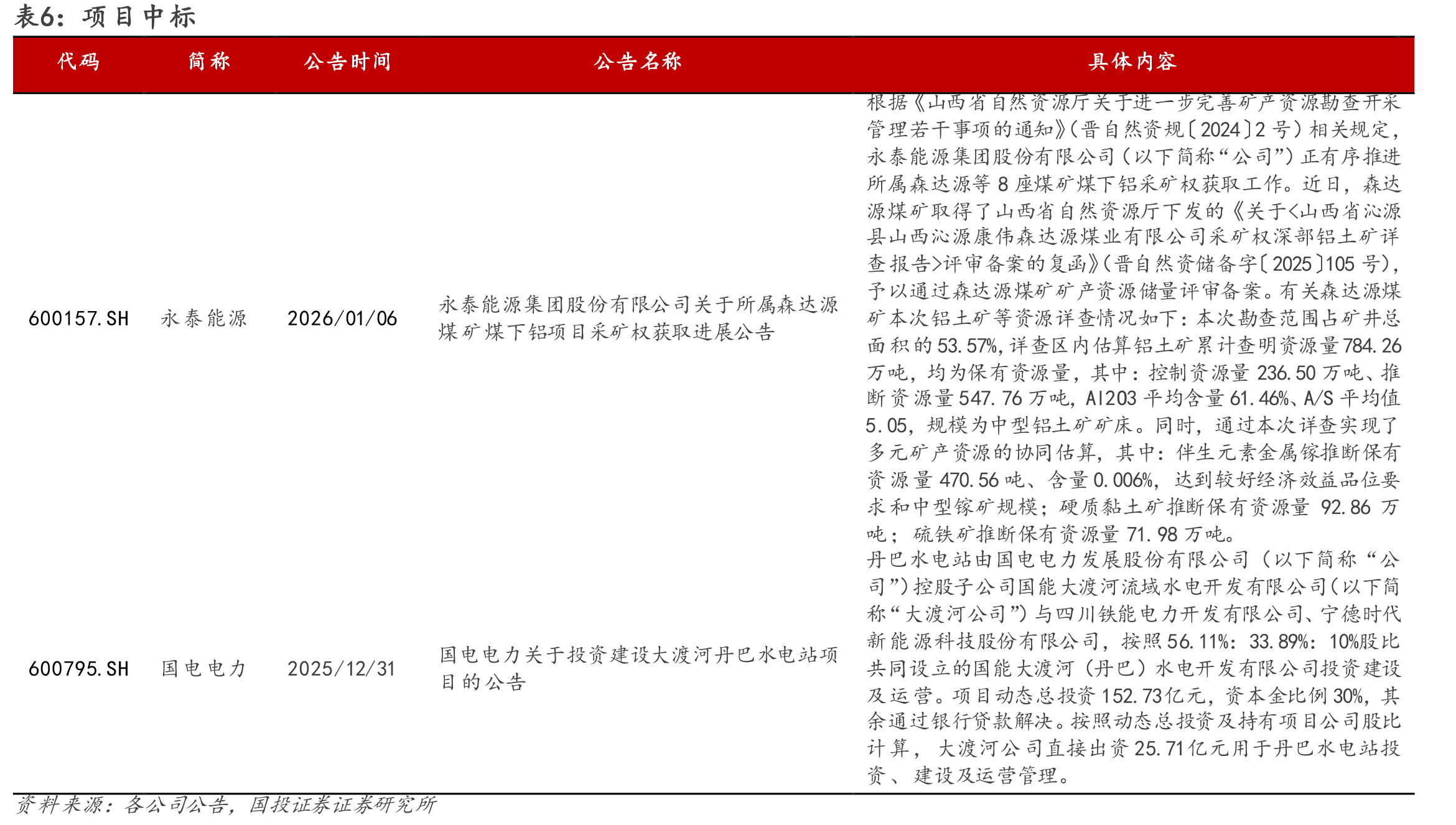 图4.2034年与2022-2024年生物燃料区域性增长情_第2页