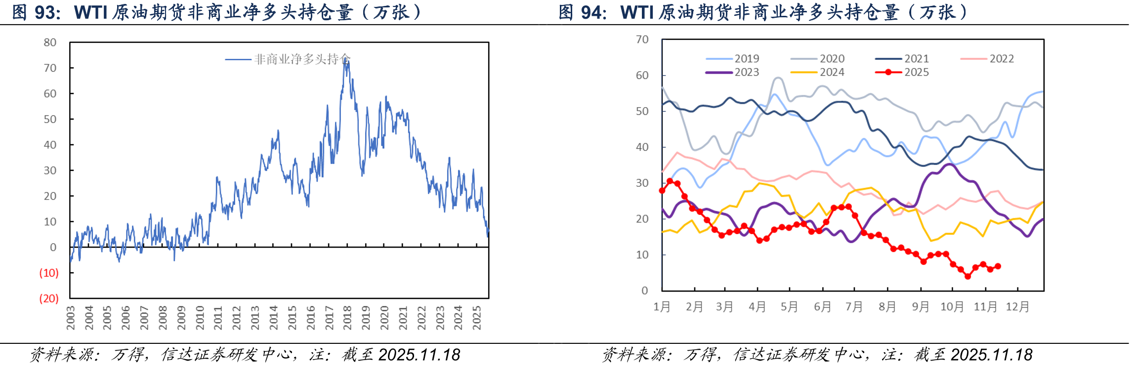 美国中西部（PADD2）商业原油库存（万桶）_第4页