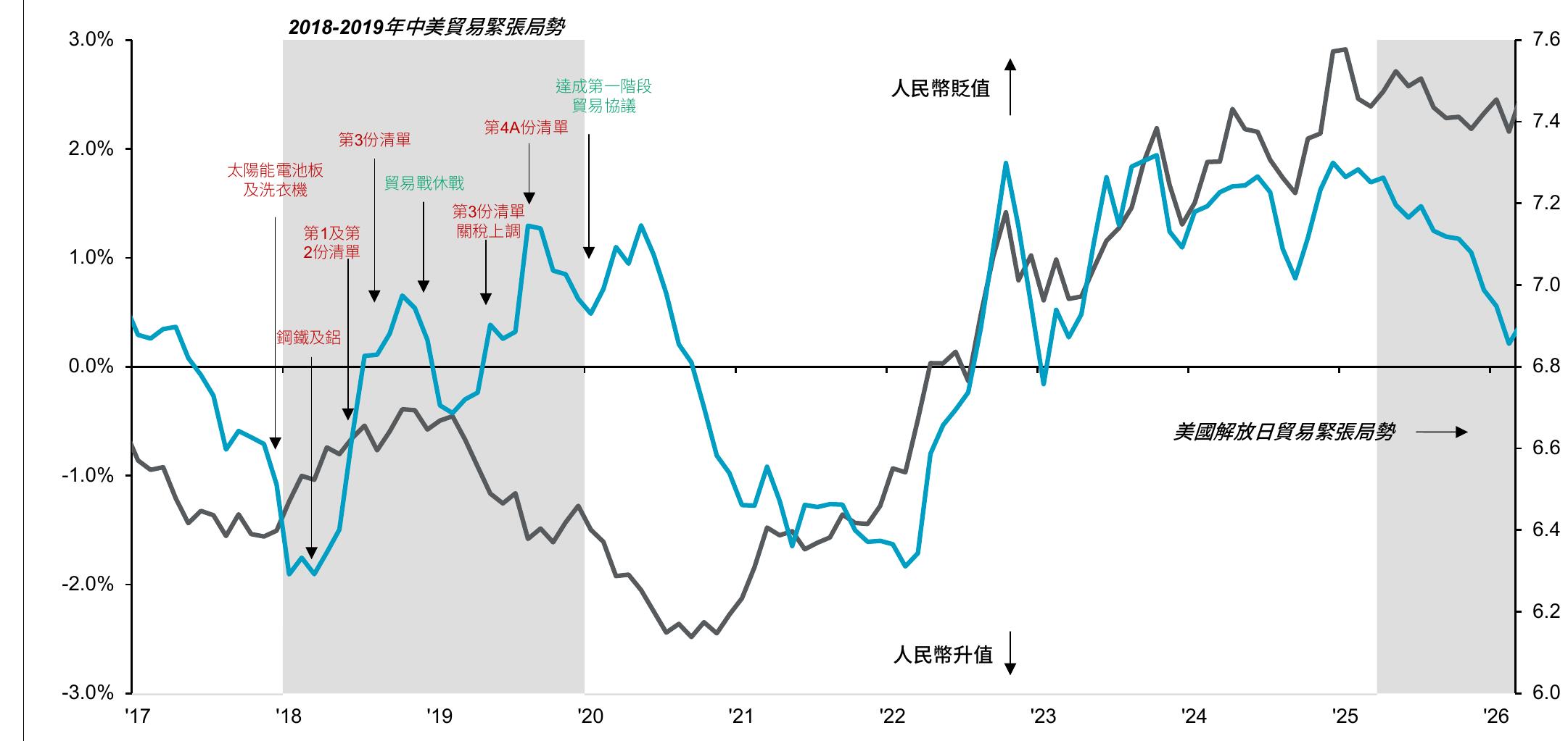 2018-2019年中美貿易紧張局勢