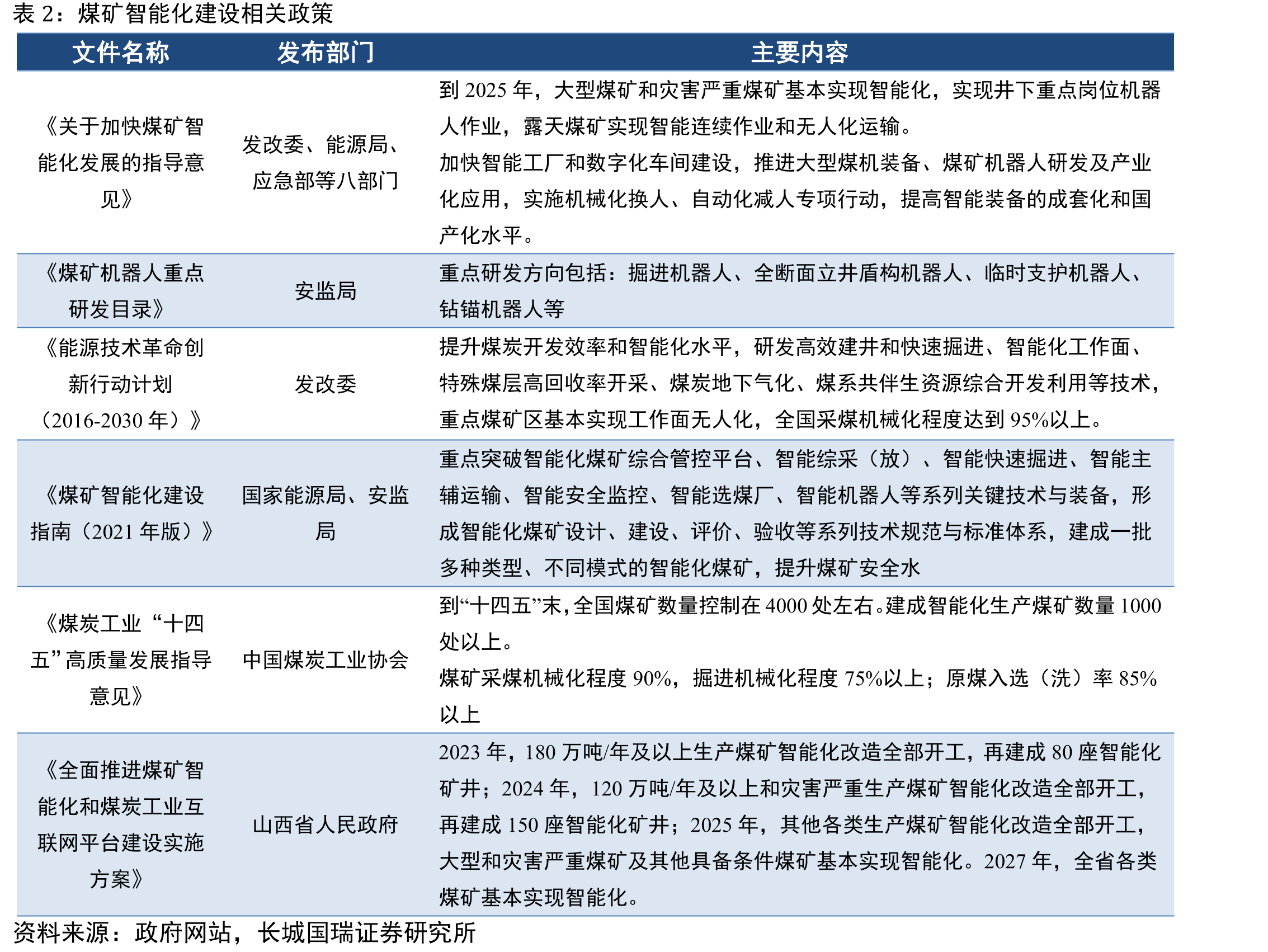 2017-2022年中国重型商用火车销量_第4页