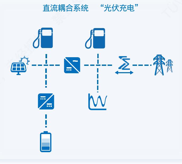 4.2全球化服务体系与网络_第4页