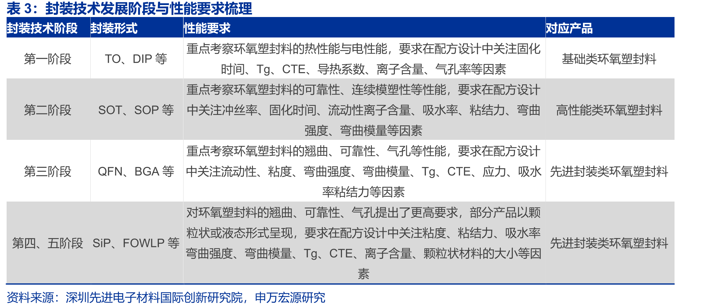 半导体封装技术的发展历程_第5页