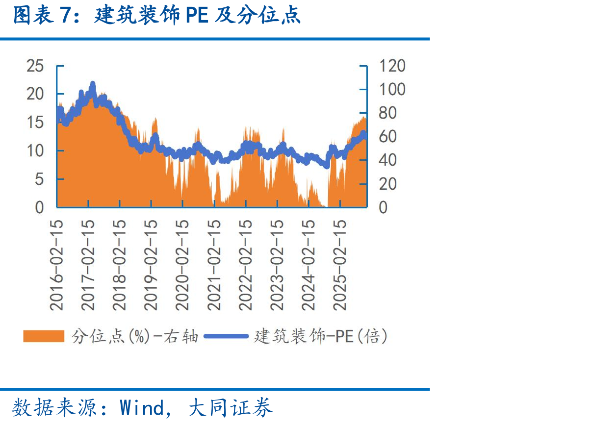城投债发行量：累计值(亿元)_第4页