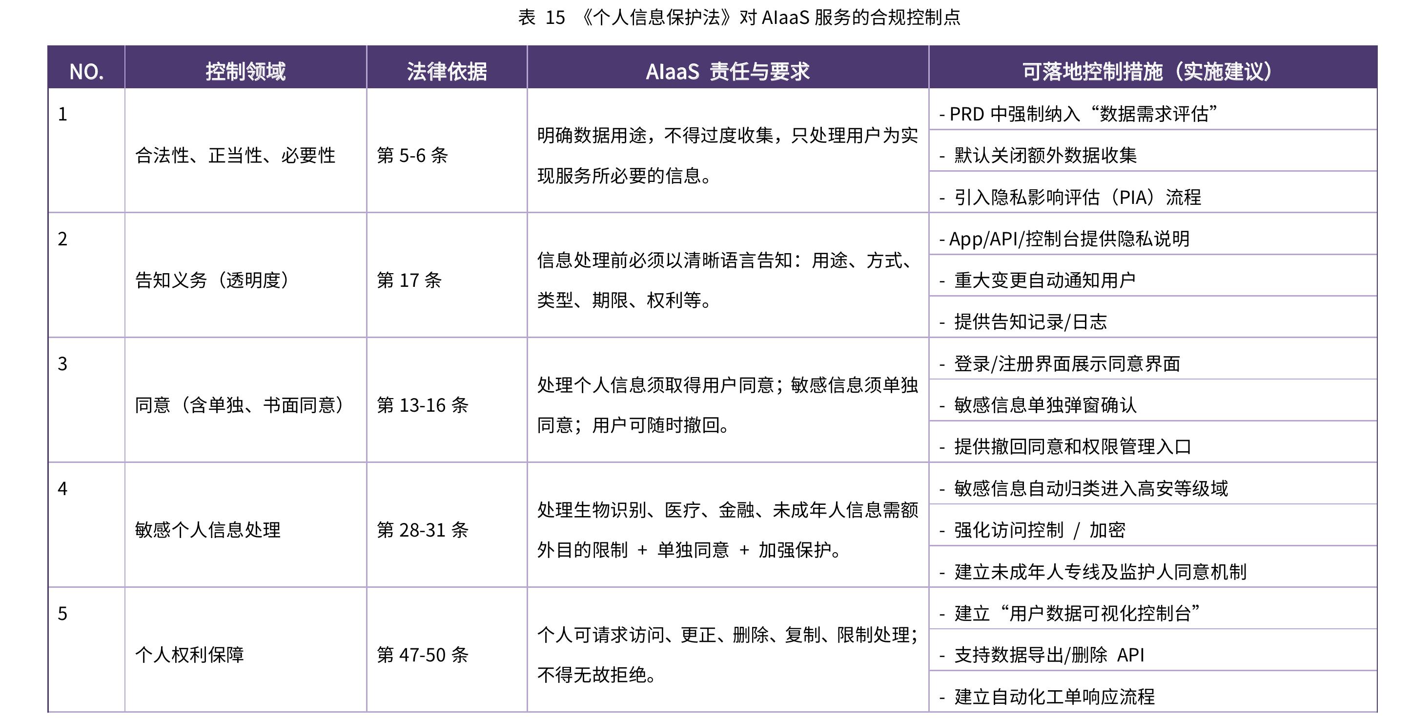 2025年10月：党二十届四中全会审议通过《中共中央关于制定国民经济和社会发展第十五个五年规划的建议》_第2页