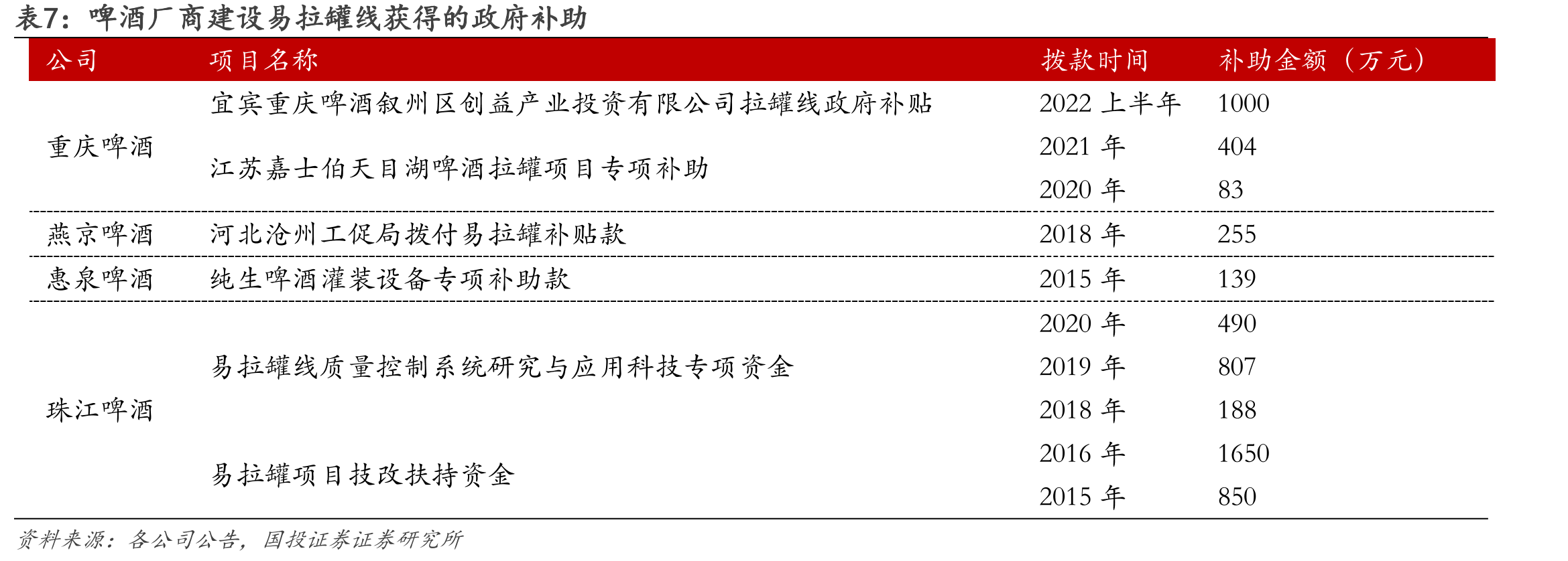 宝钢包装高级管理人员简介（截止2025Q1）_第3页