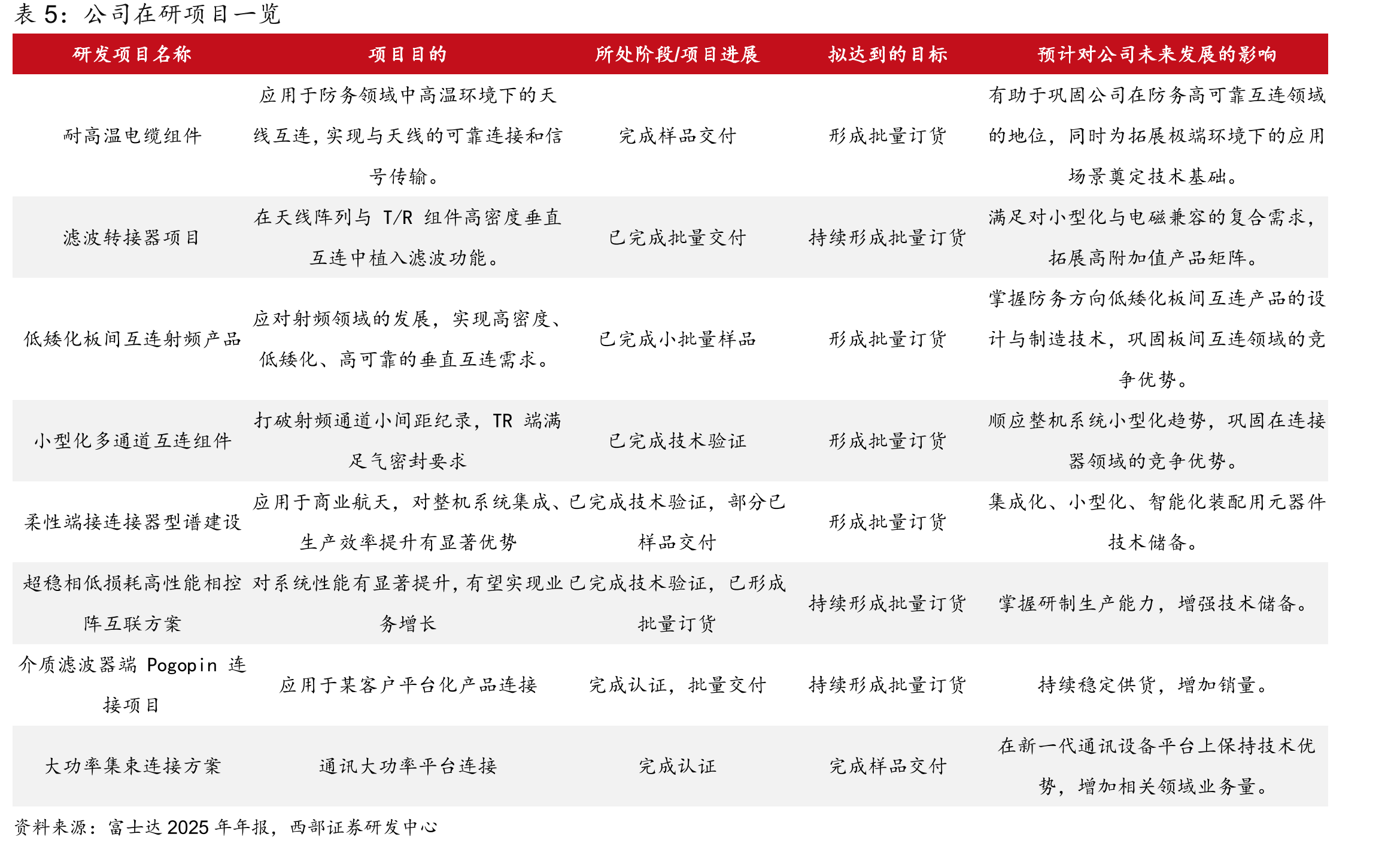 航天发射全球329次中国92次，中国占比升至28%_第5页