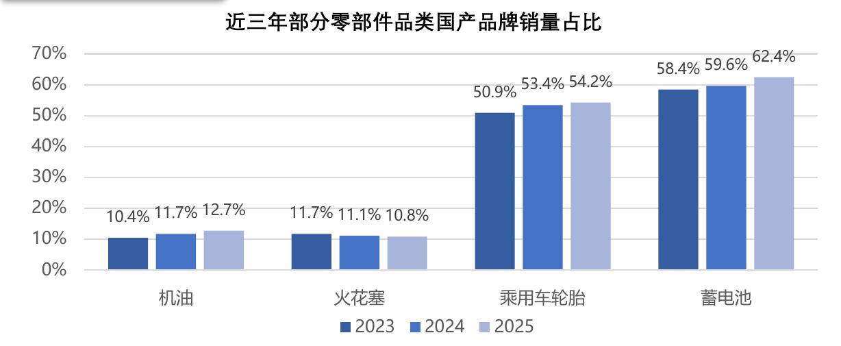 2025年行业关键竞争点Top5_第4页
