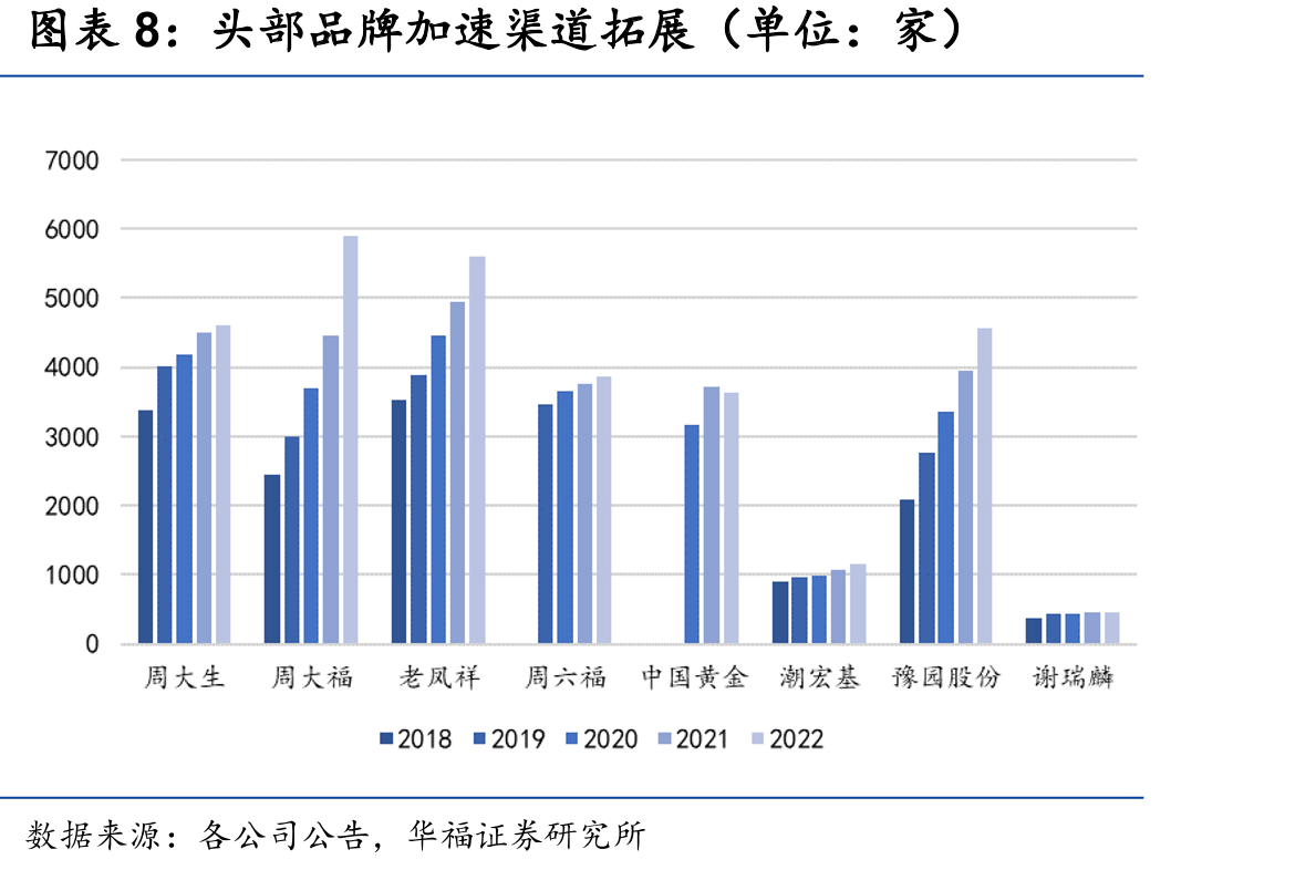 国际中端及平价品牌市占率承压，国内中高端品牌高歌猛进_第3页