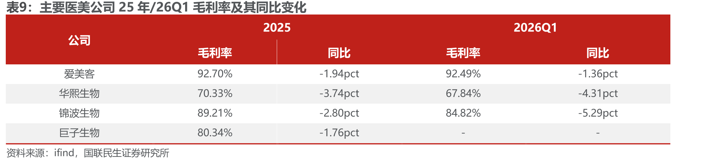 2026年1月1日-4月30日申万一级行业与沪深300涨跌幅_第4页