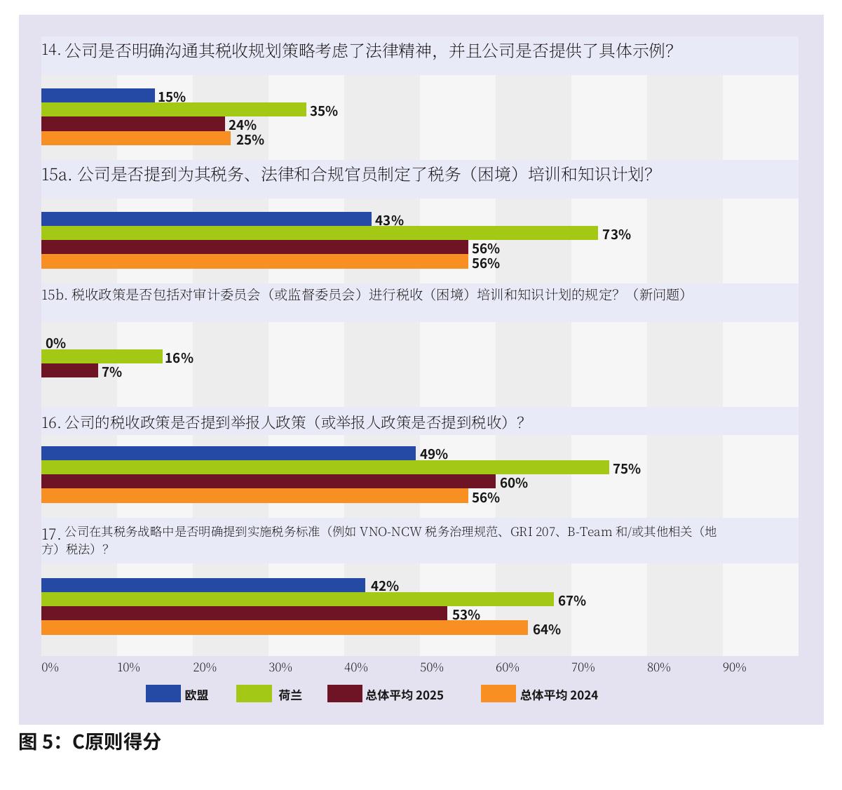 表6：2025年和2024年的各国平均分数_第5页