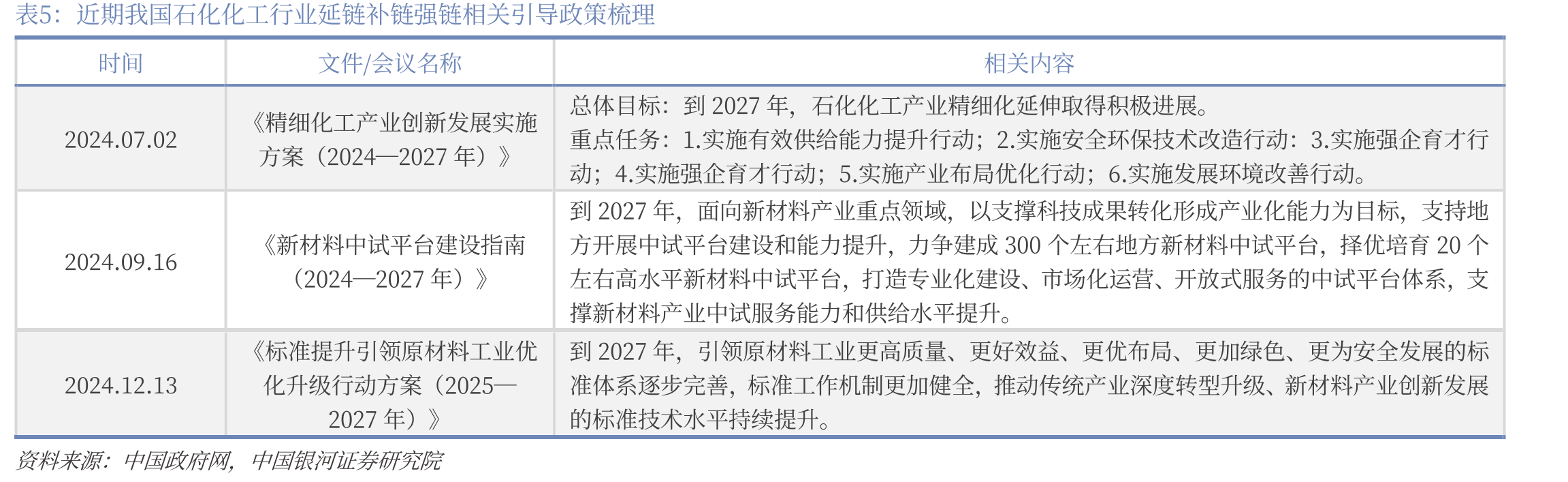 我国化学农药原药产量（万吨）及同比增速_第5页