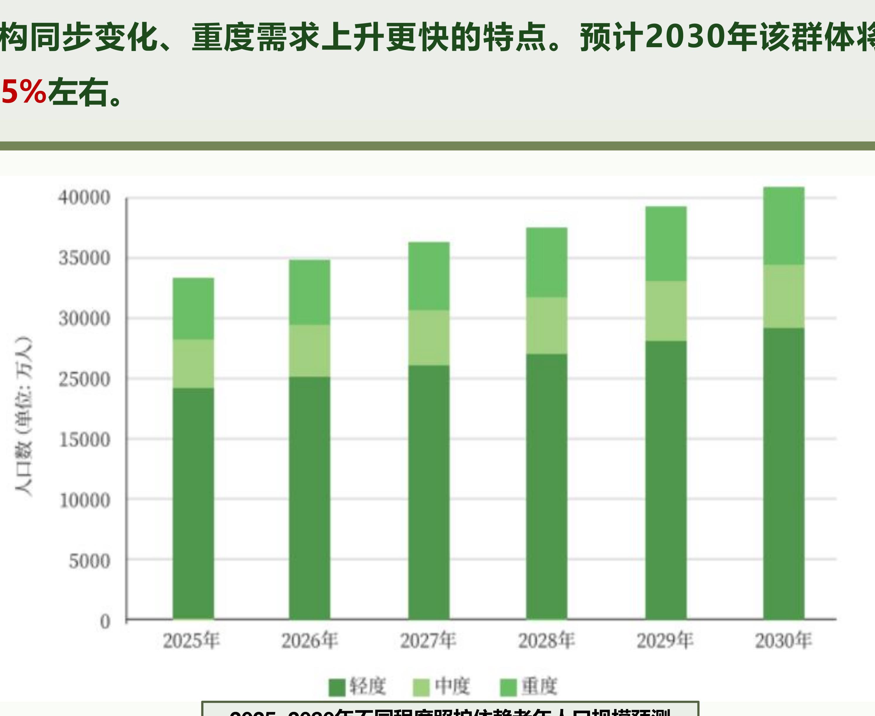 2024年养老护理人员持证情况（N=7264）_第4页
