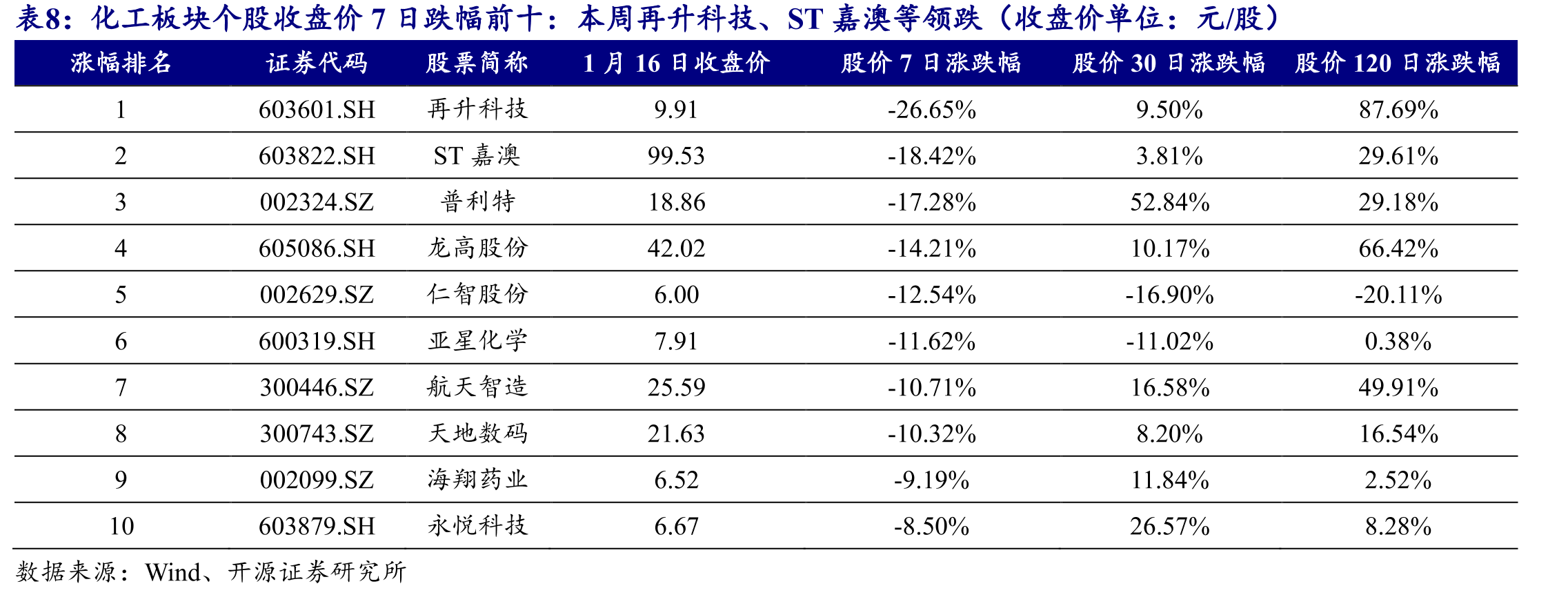 本周国内氯化钾价格基本稳定_第2页